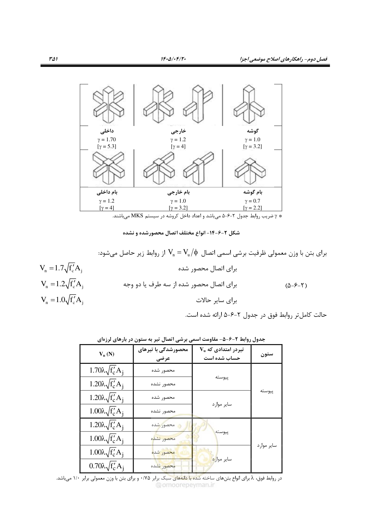 صفحه 365 از 827