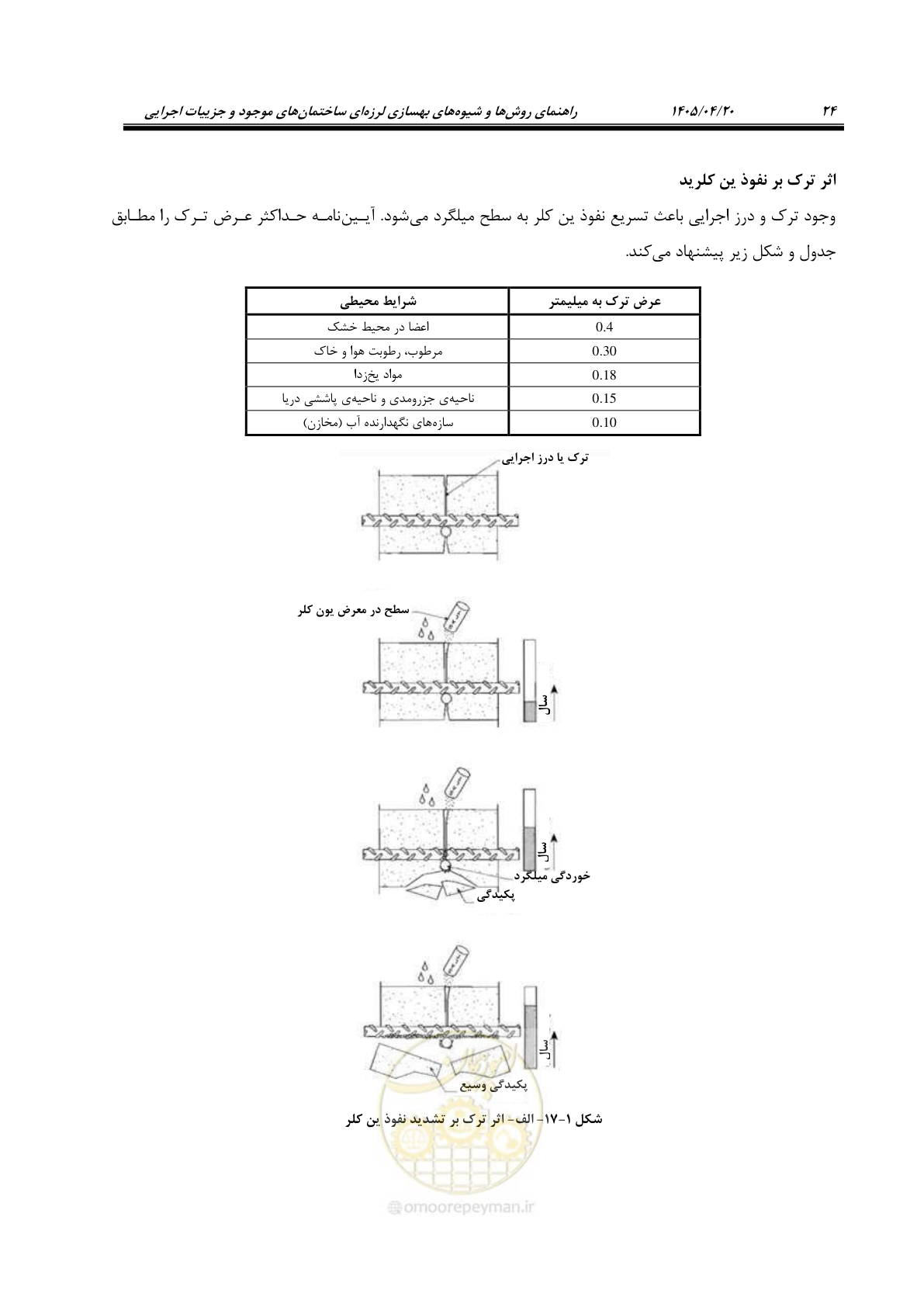 صفحه 38 از 827