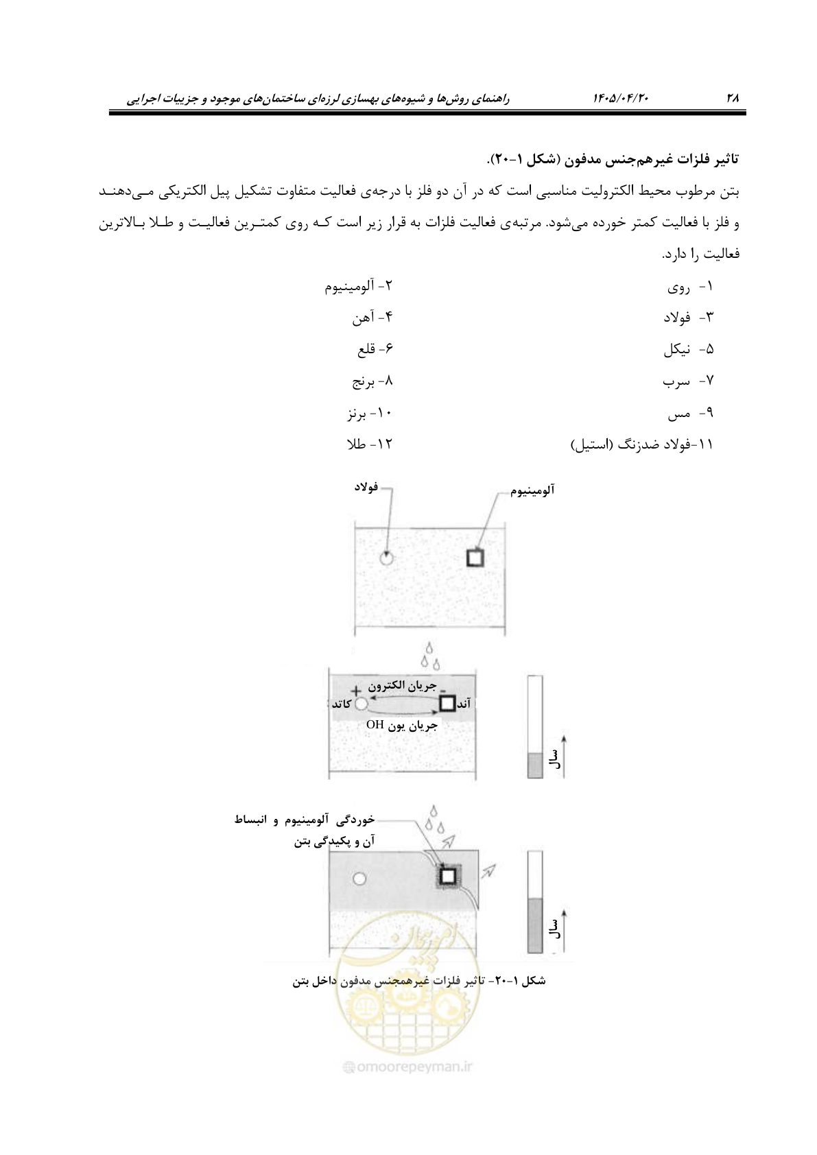 صفحه 42 از 827
