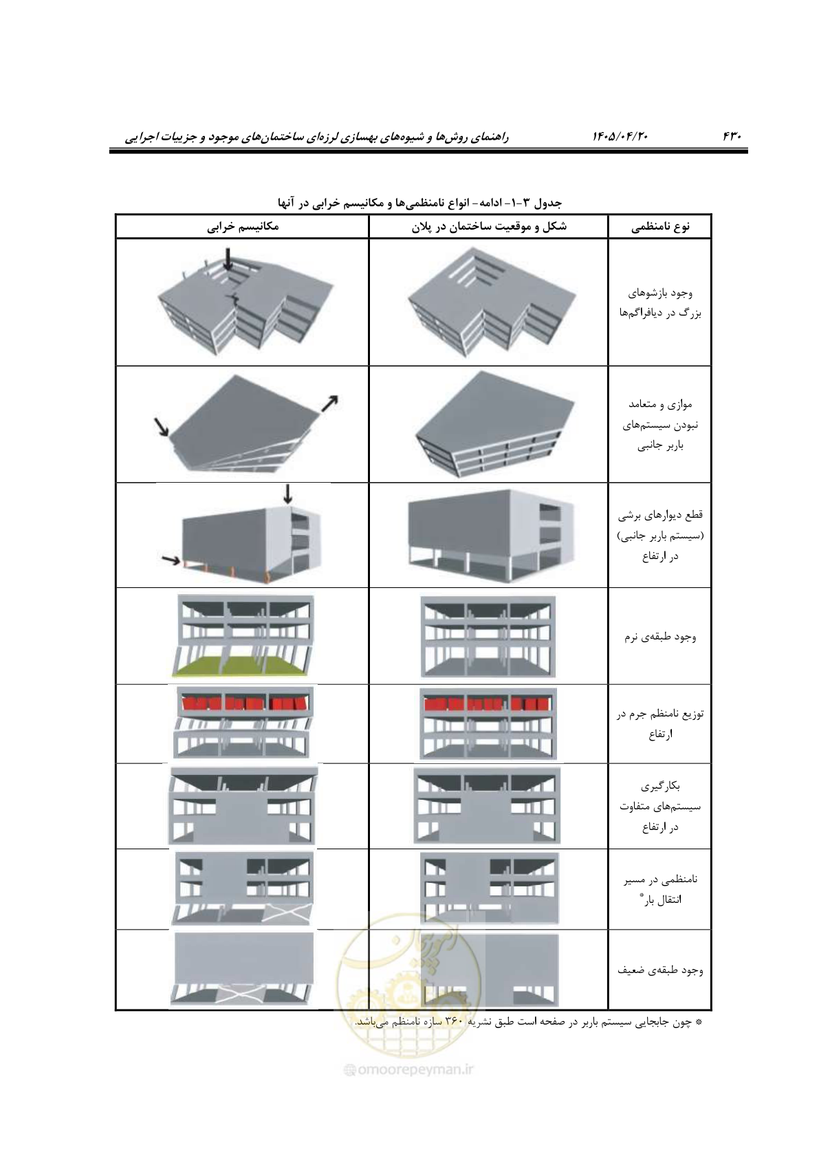صفحه 444 از 827