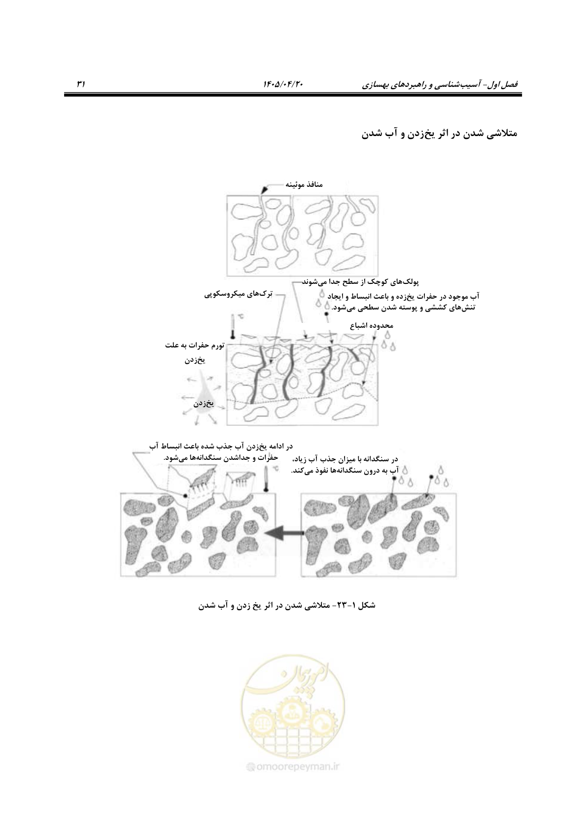 صفحه 45 از 827