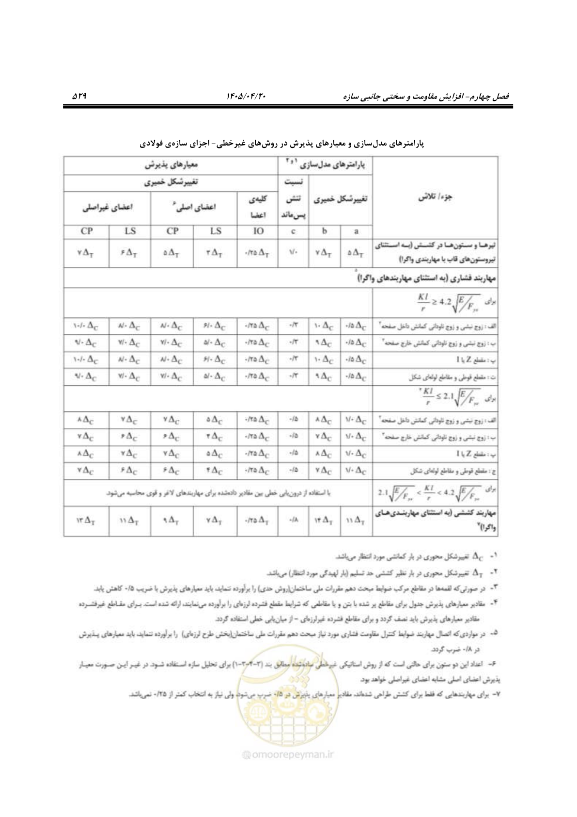 صفحه 543 از 827