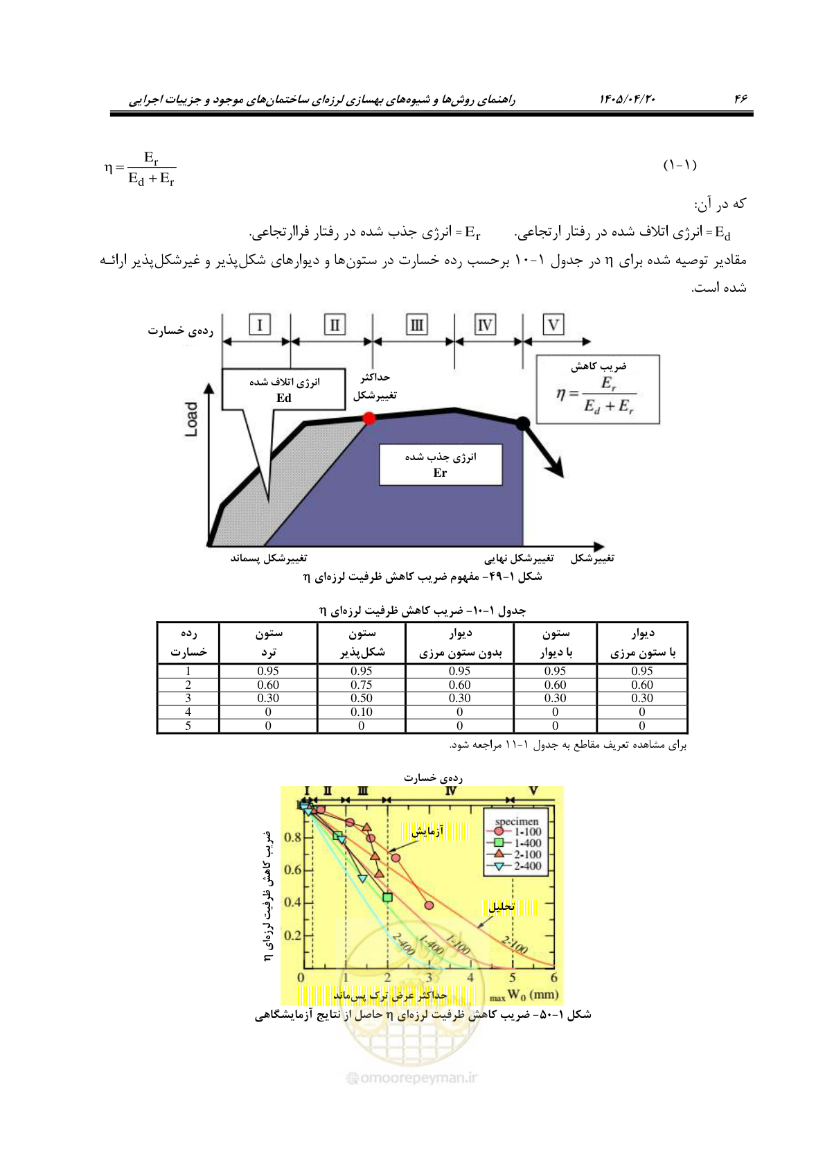 صفحه 60 از 827