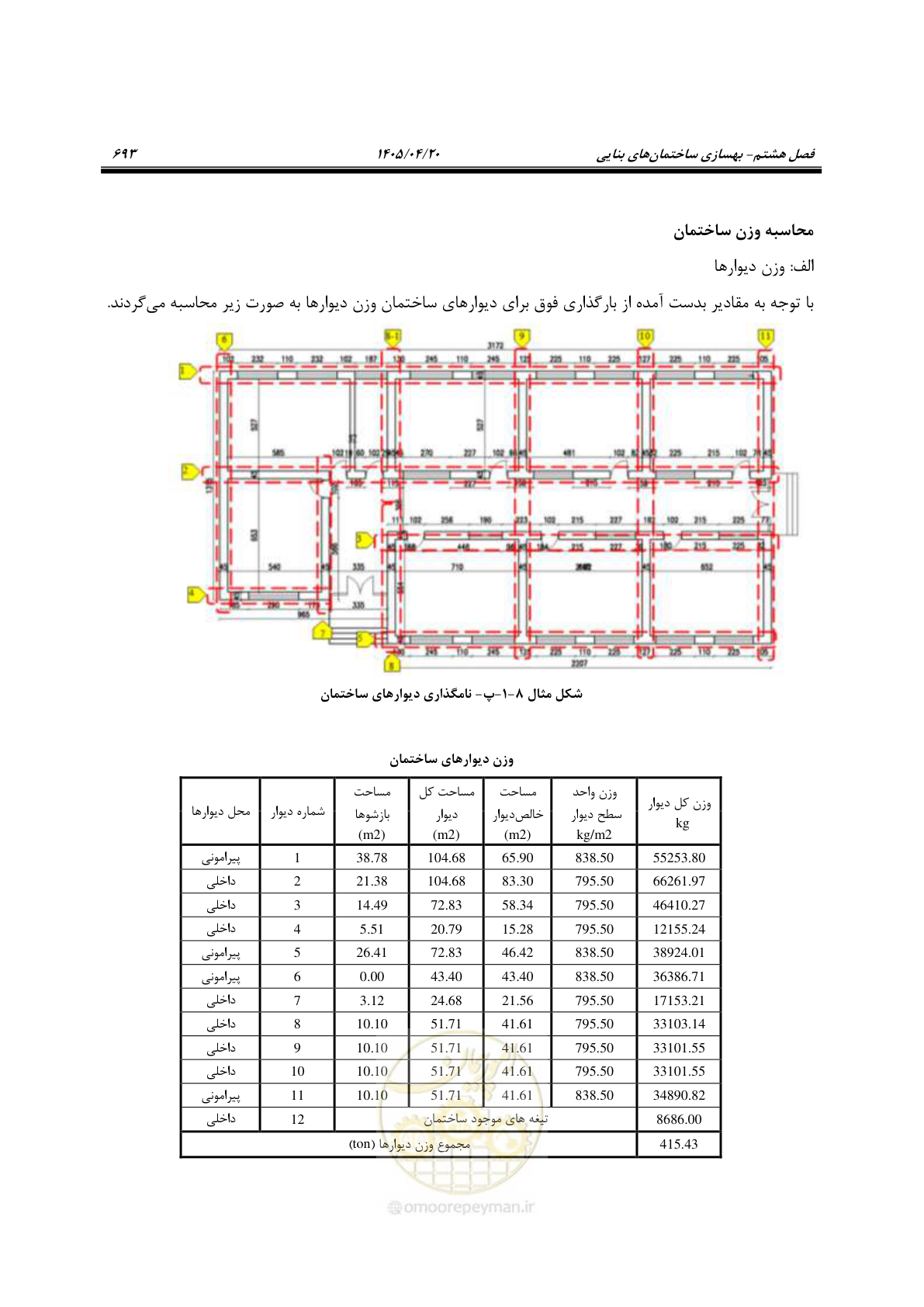 صفحه 707 از 827