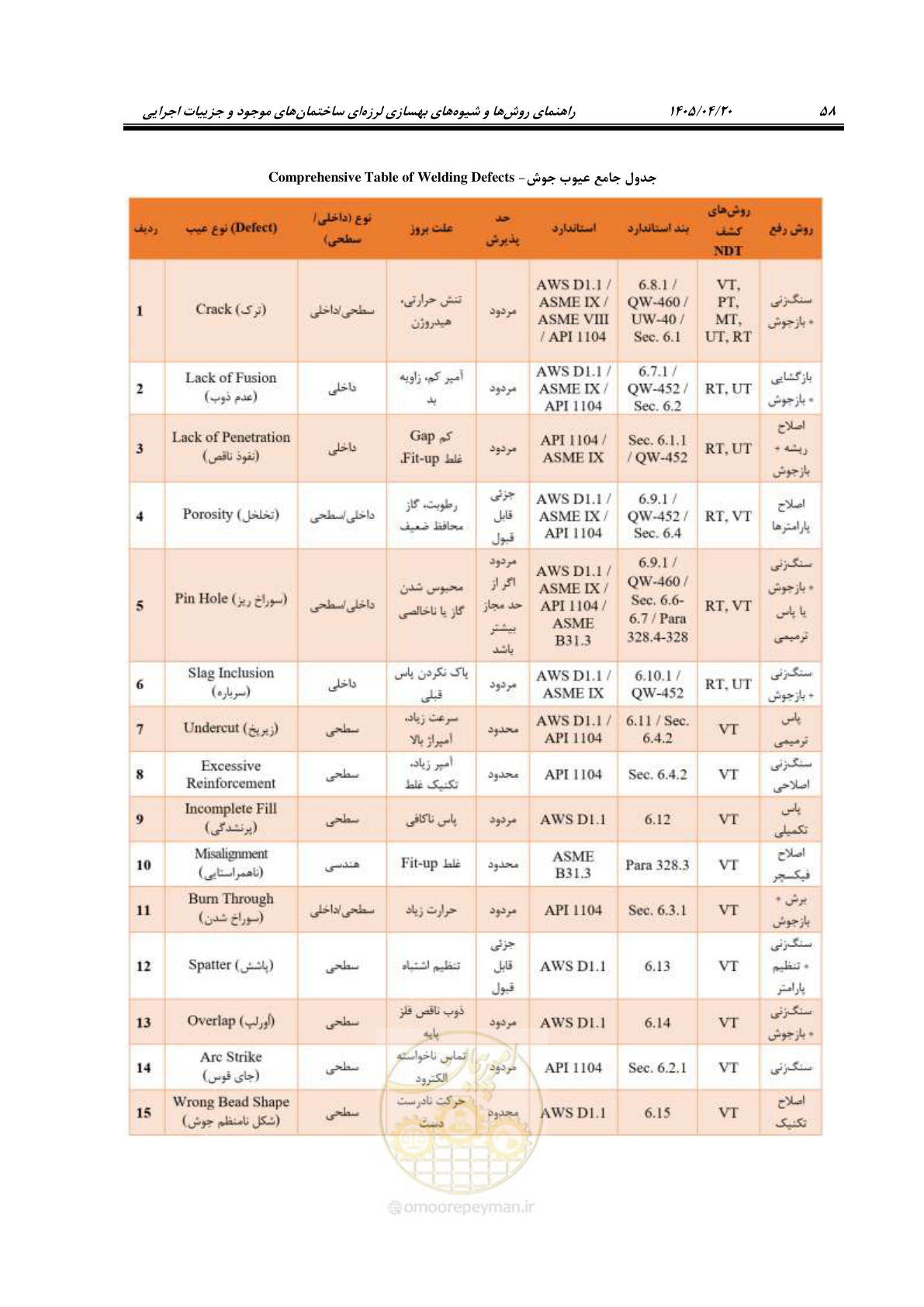 صفحه 72 از 827