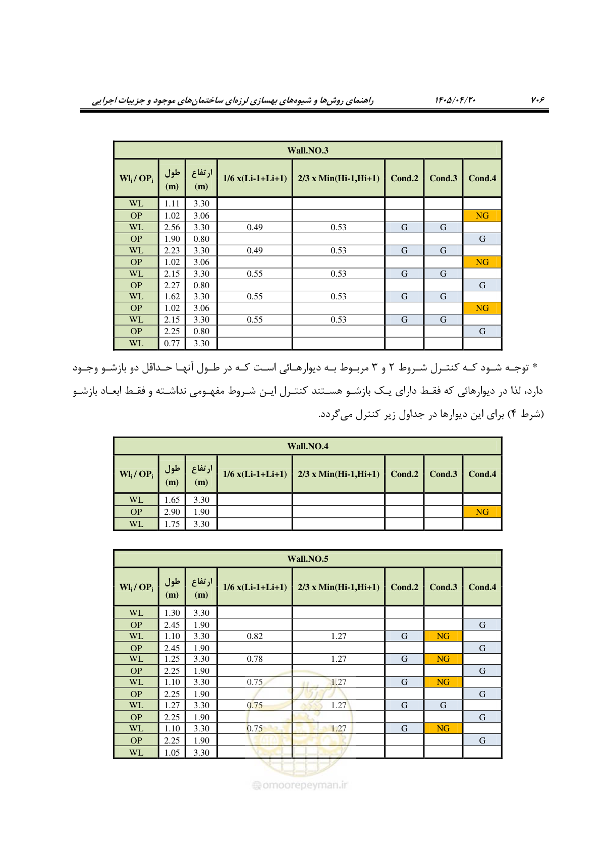 صفحه 720 از 827