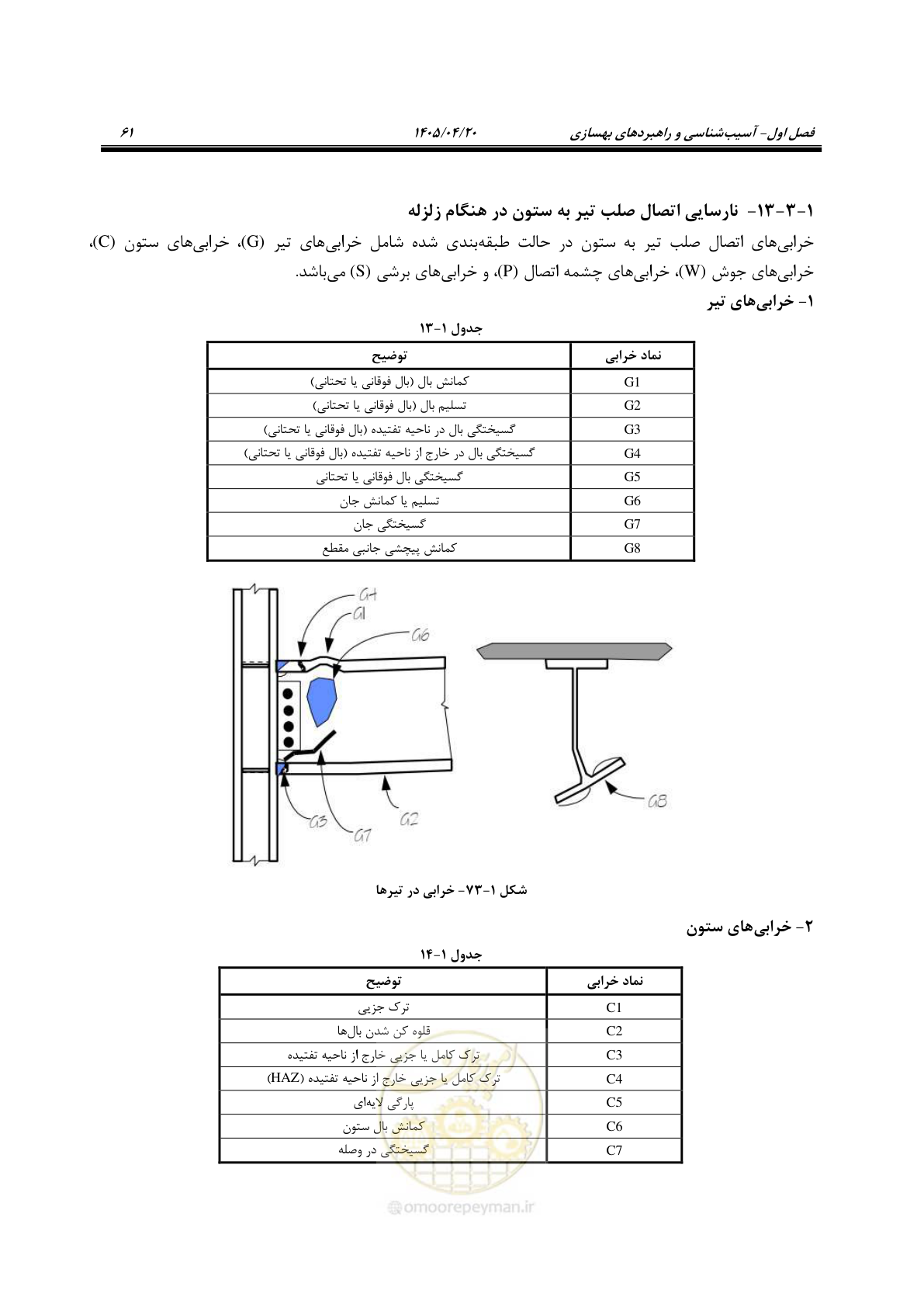 صفحه 75 از 827