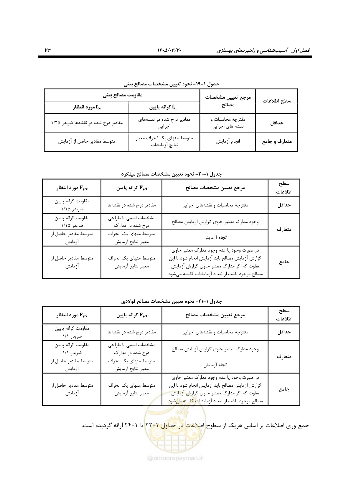صفحه 87 از 827