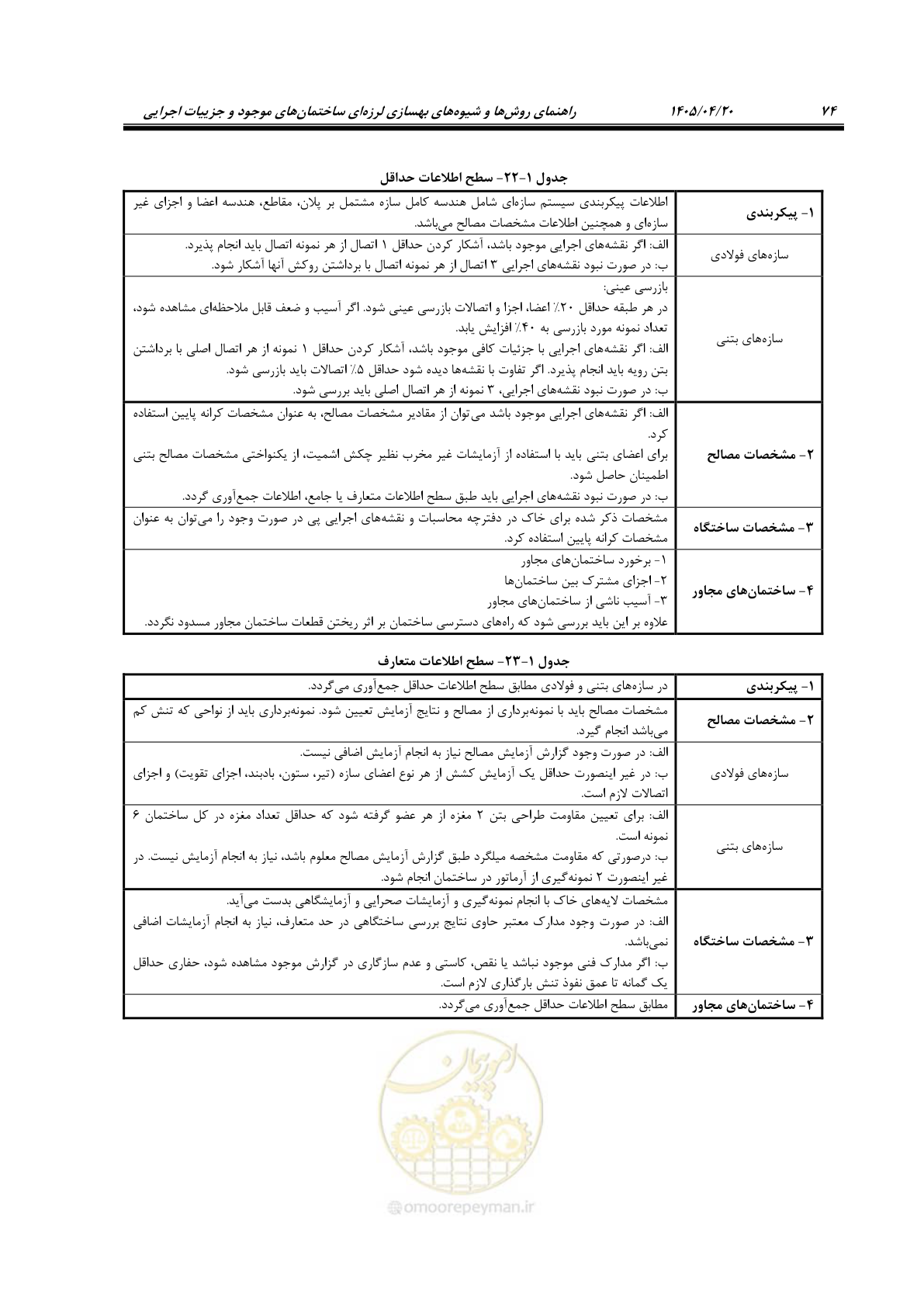 صفحه 88 از 827