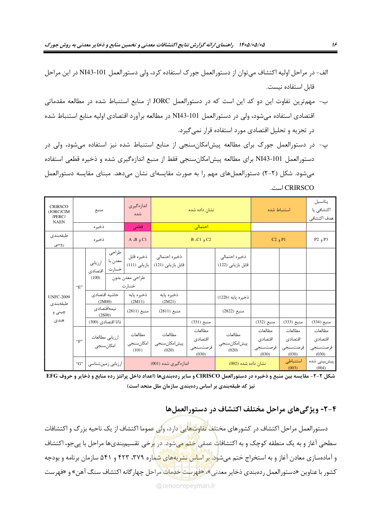 صفحه 24 از 65