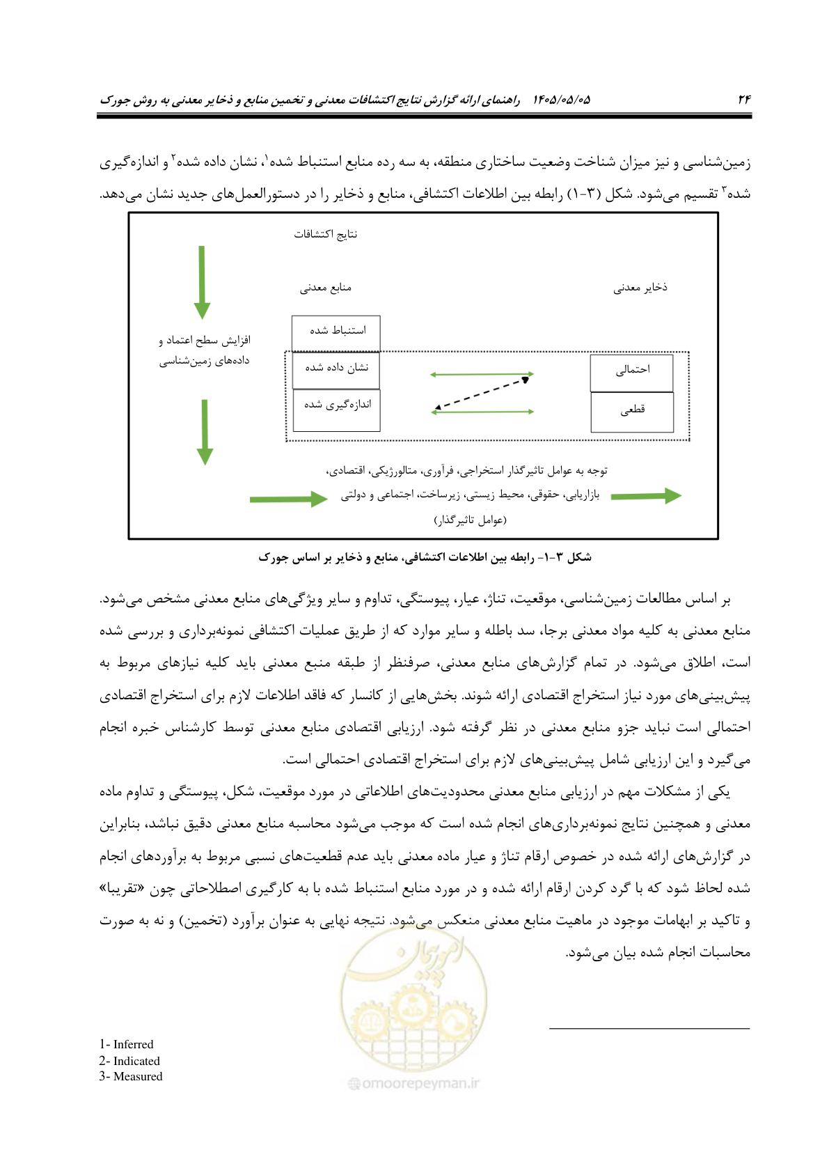 صفحه 32 از 65