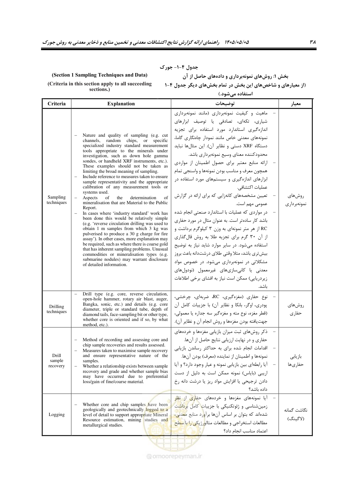 صفحه 46 از 65