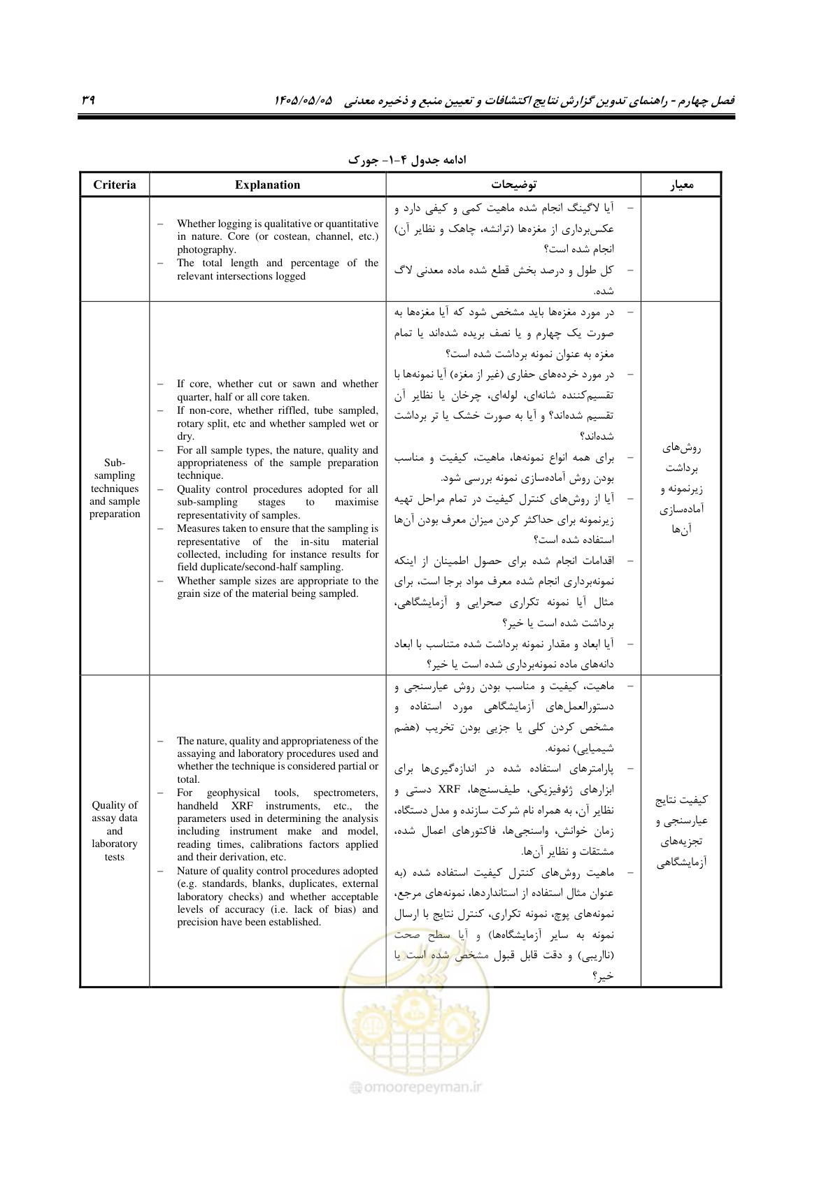 صفحه 47 از 65