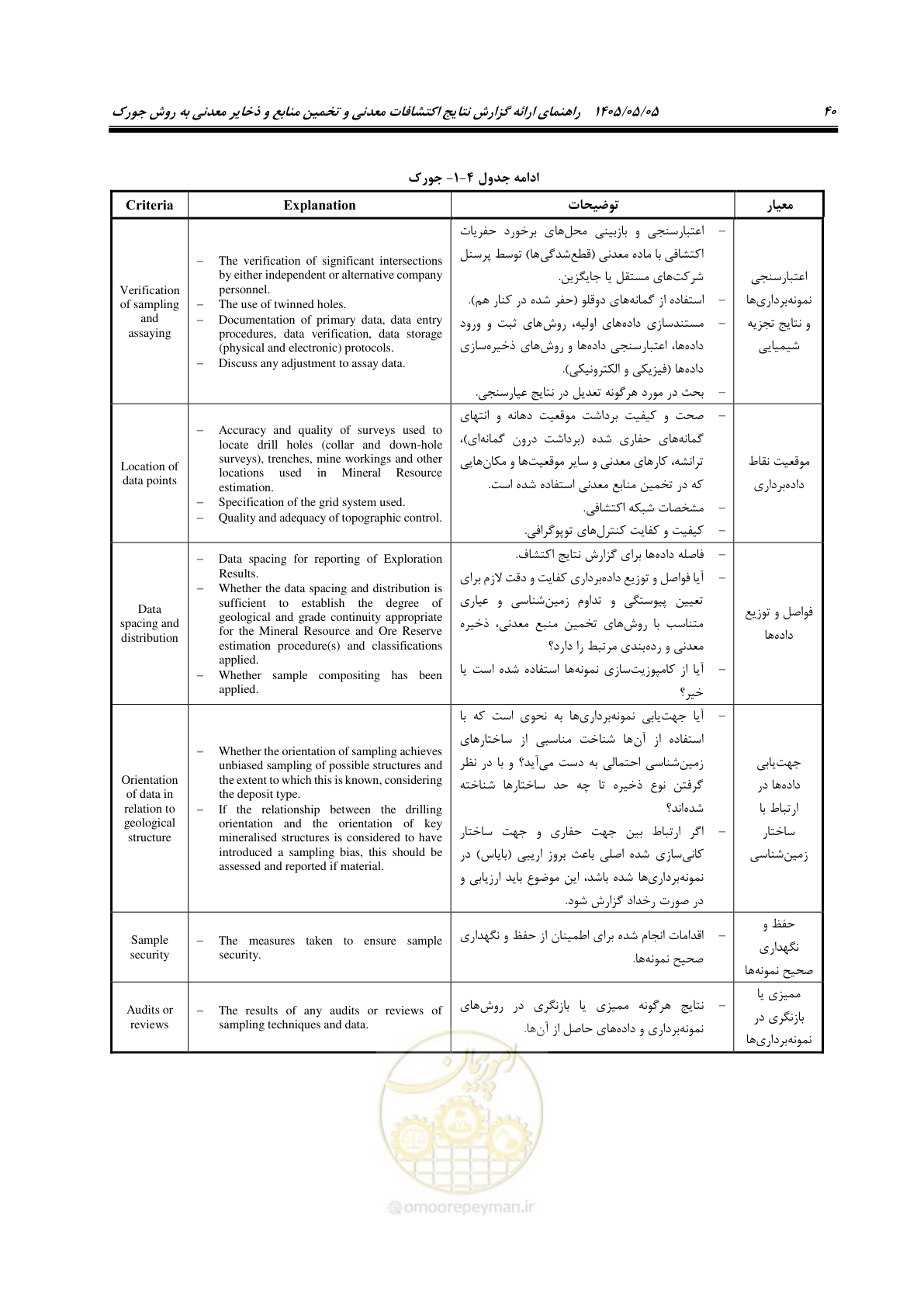 صفحه 48 از 65