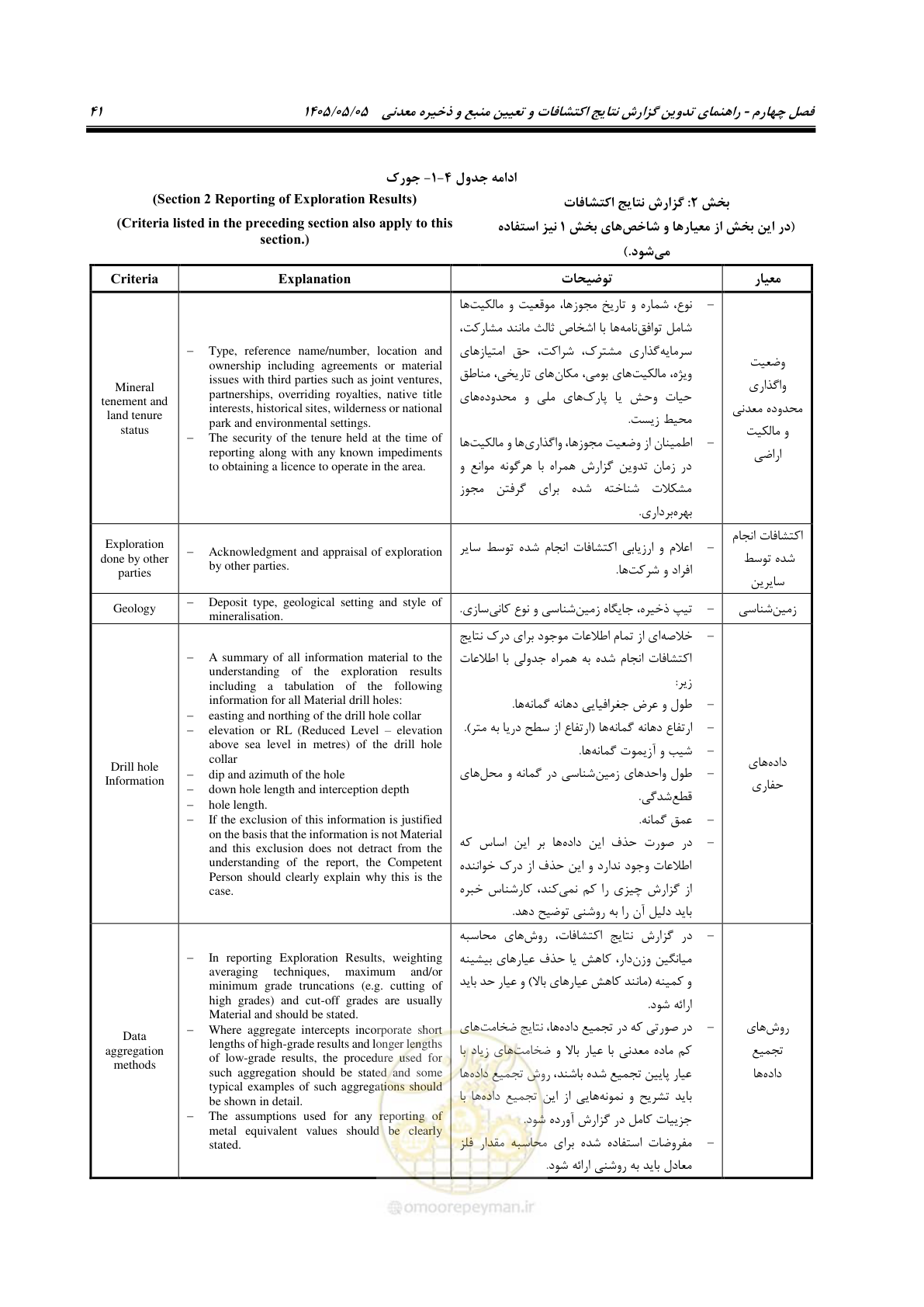 صفحه 49 از 65