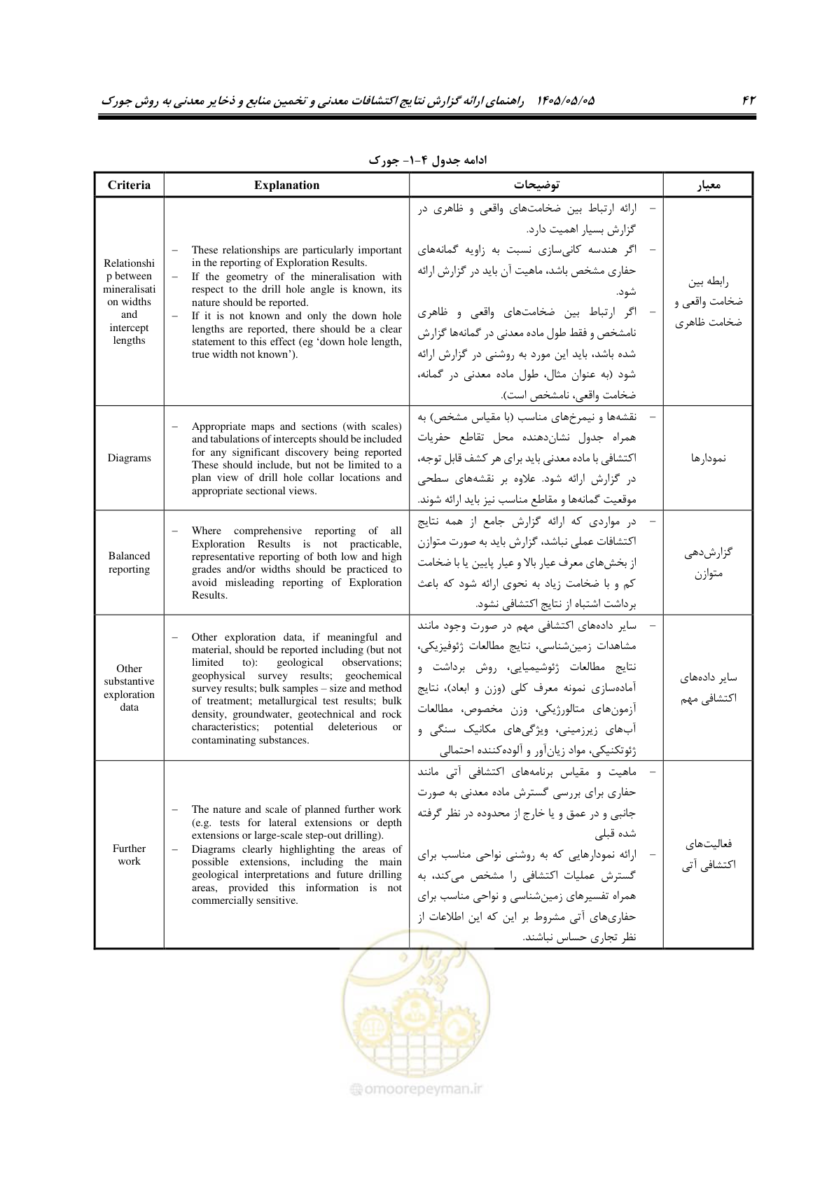 صفحه 50 از 65