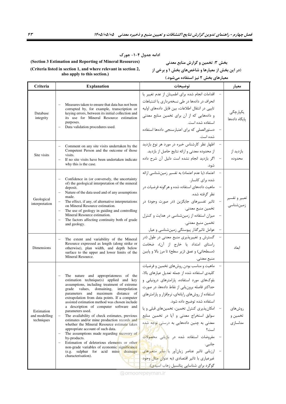 صفحه 51 از 65
