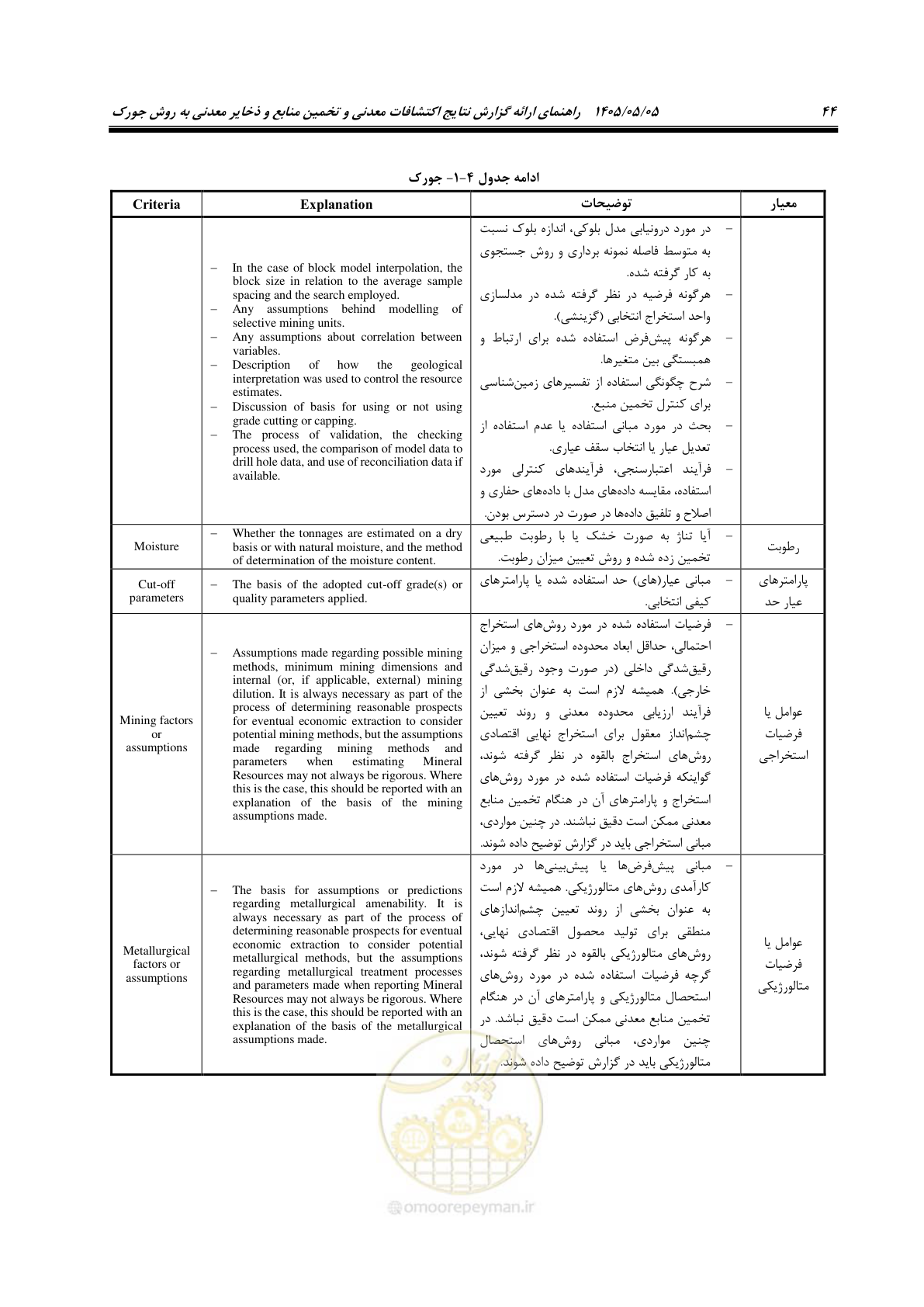 صفحه 52 از 65