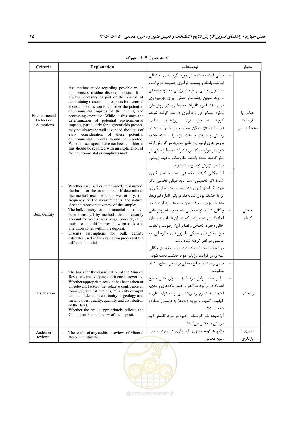 صفحه 53 از 65