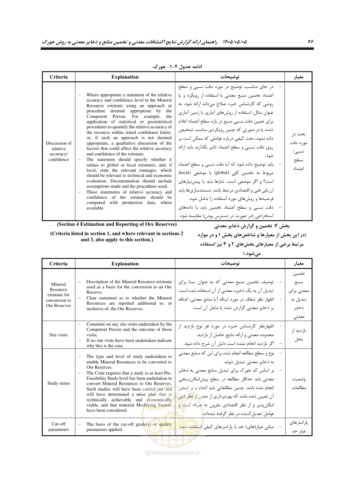 صفحه 54 از 65