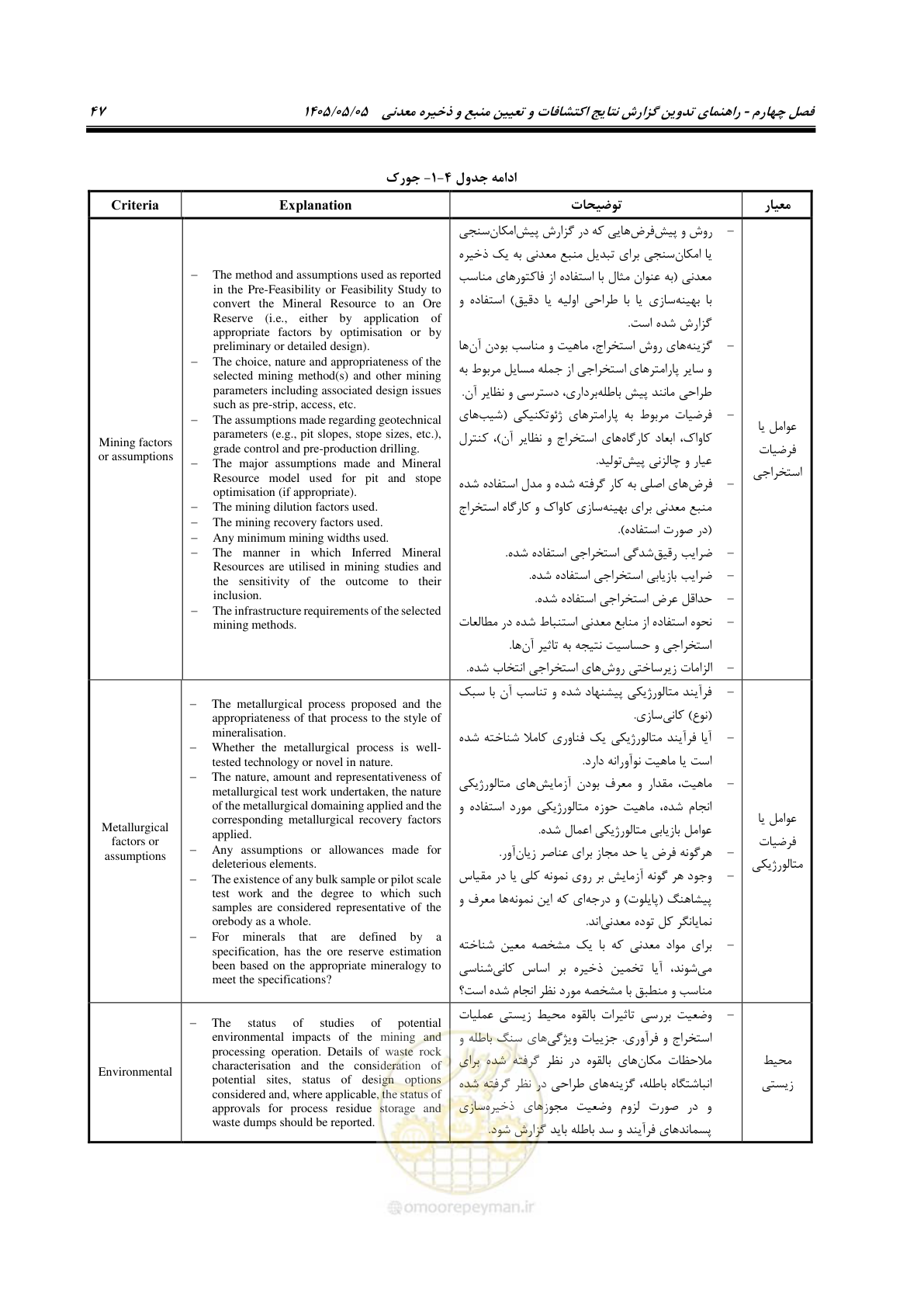 صفحه 55 از 65