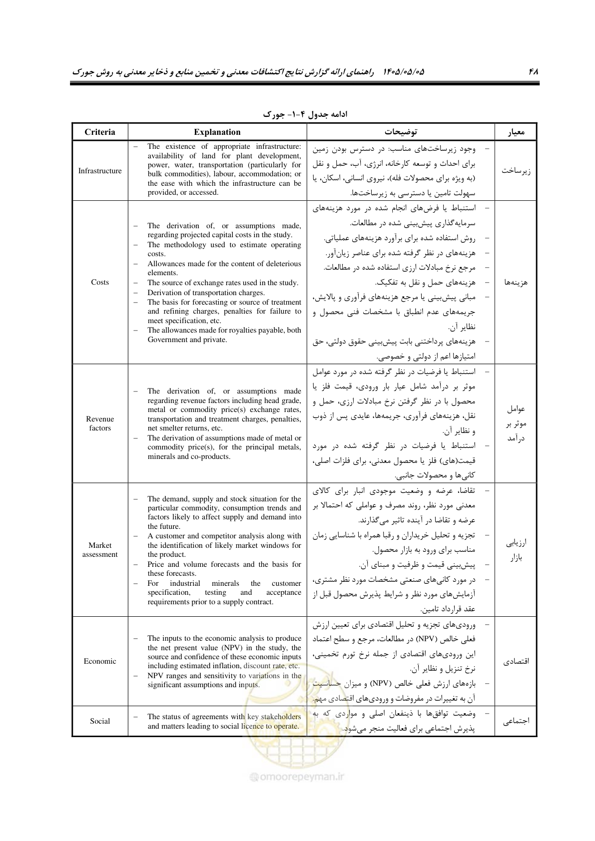 صفحه 56 از 65