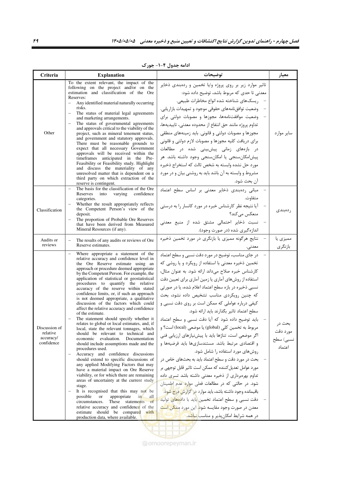 صفحه 57 از 65