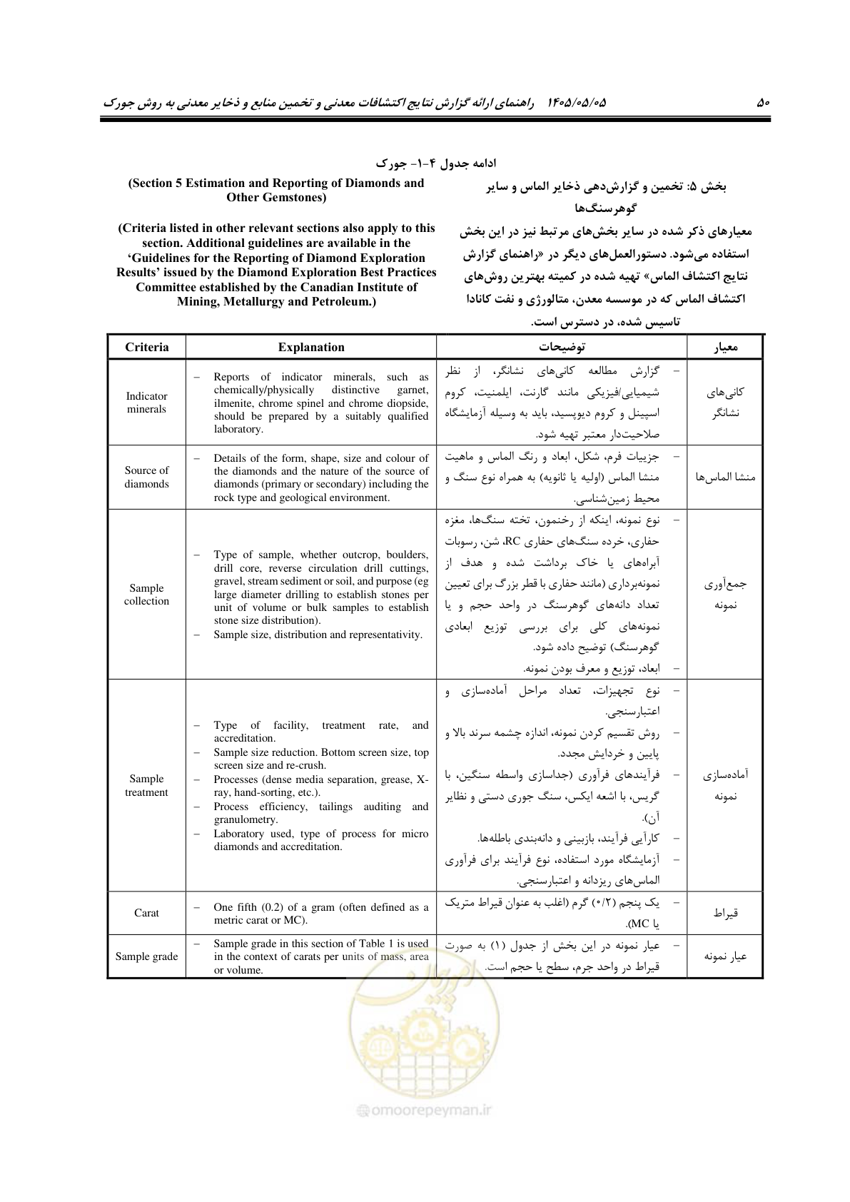 صفحه 58 از 65