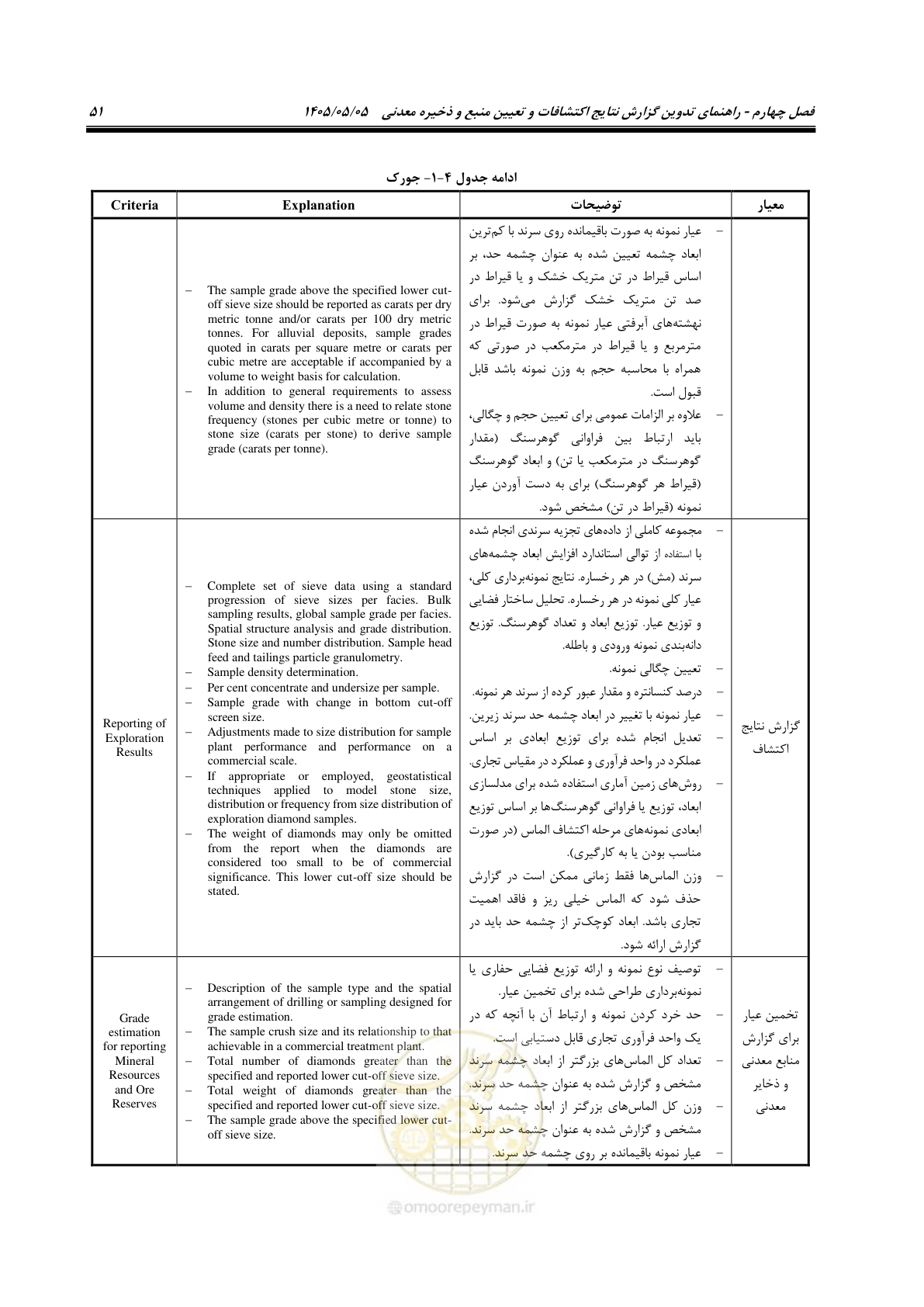 صفحه 59 از 65