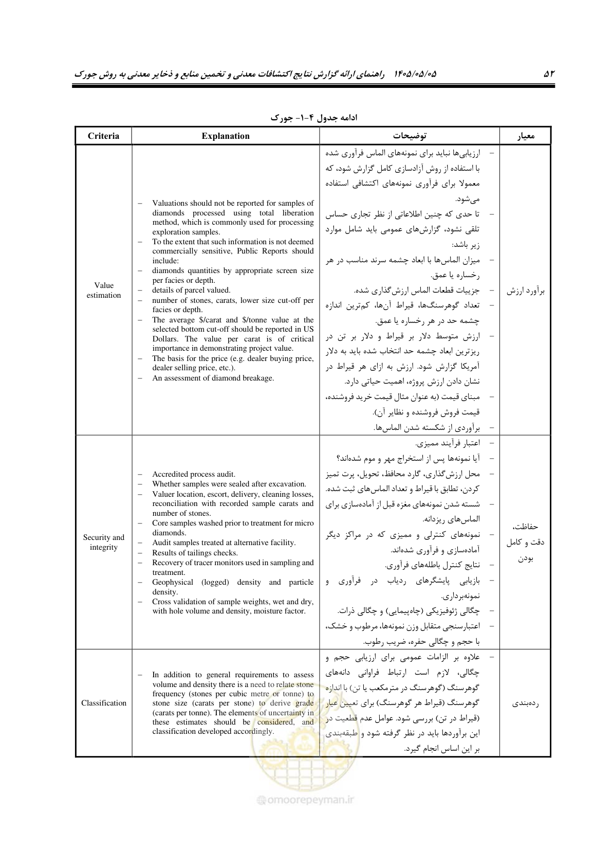 صفحه 60 از 65