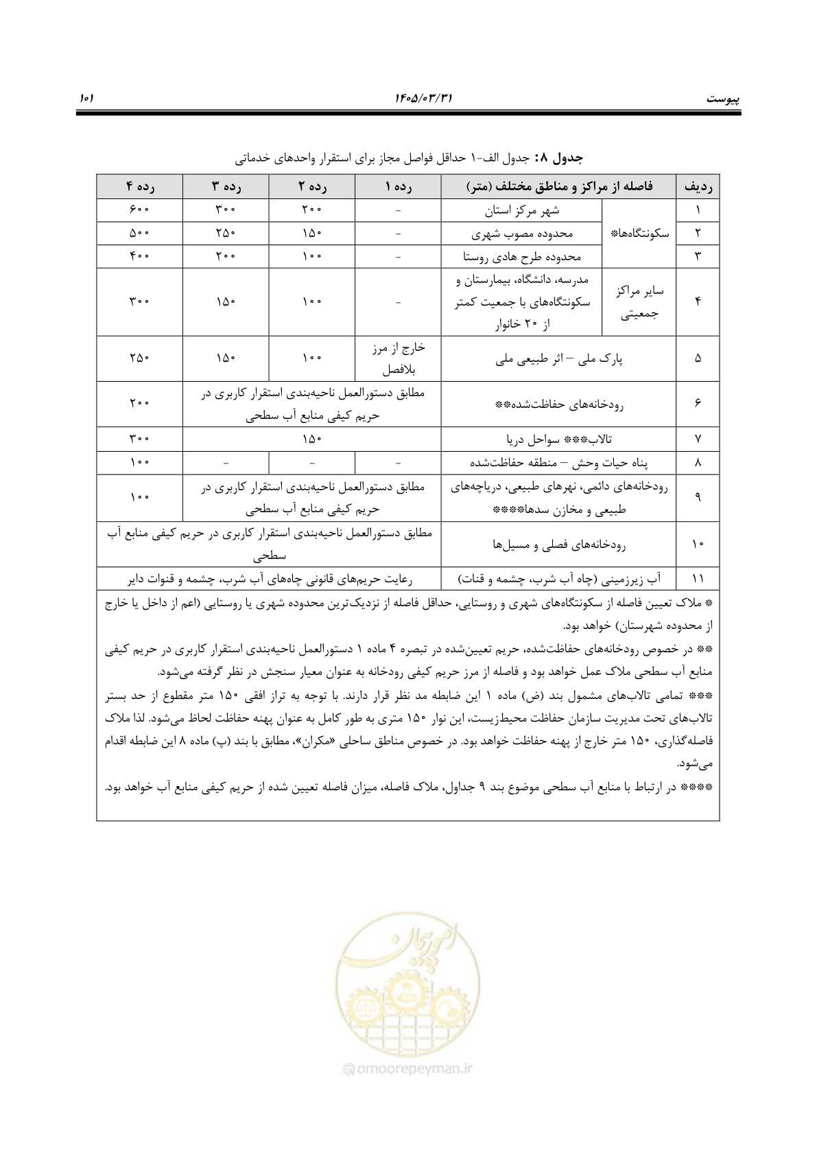 صفحه 109 از 113