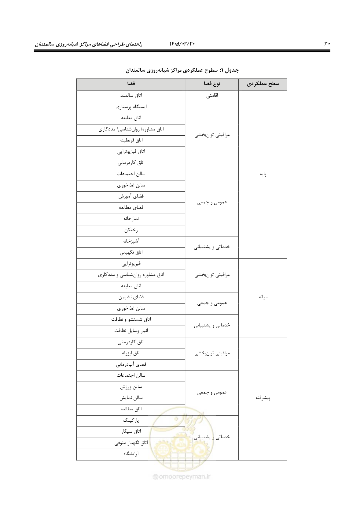 صفحه 44 از 124