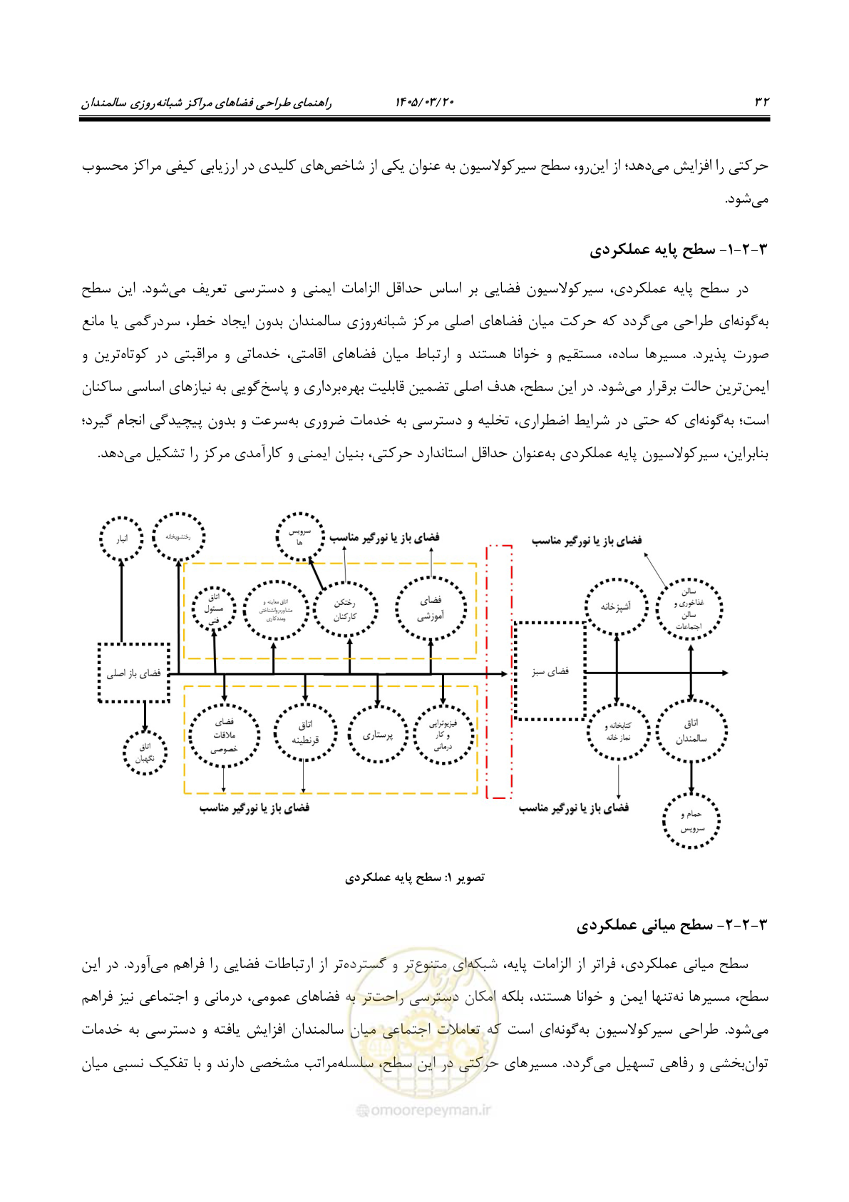 صفحه 46 از 124