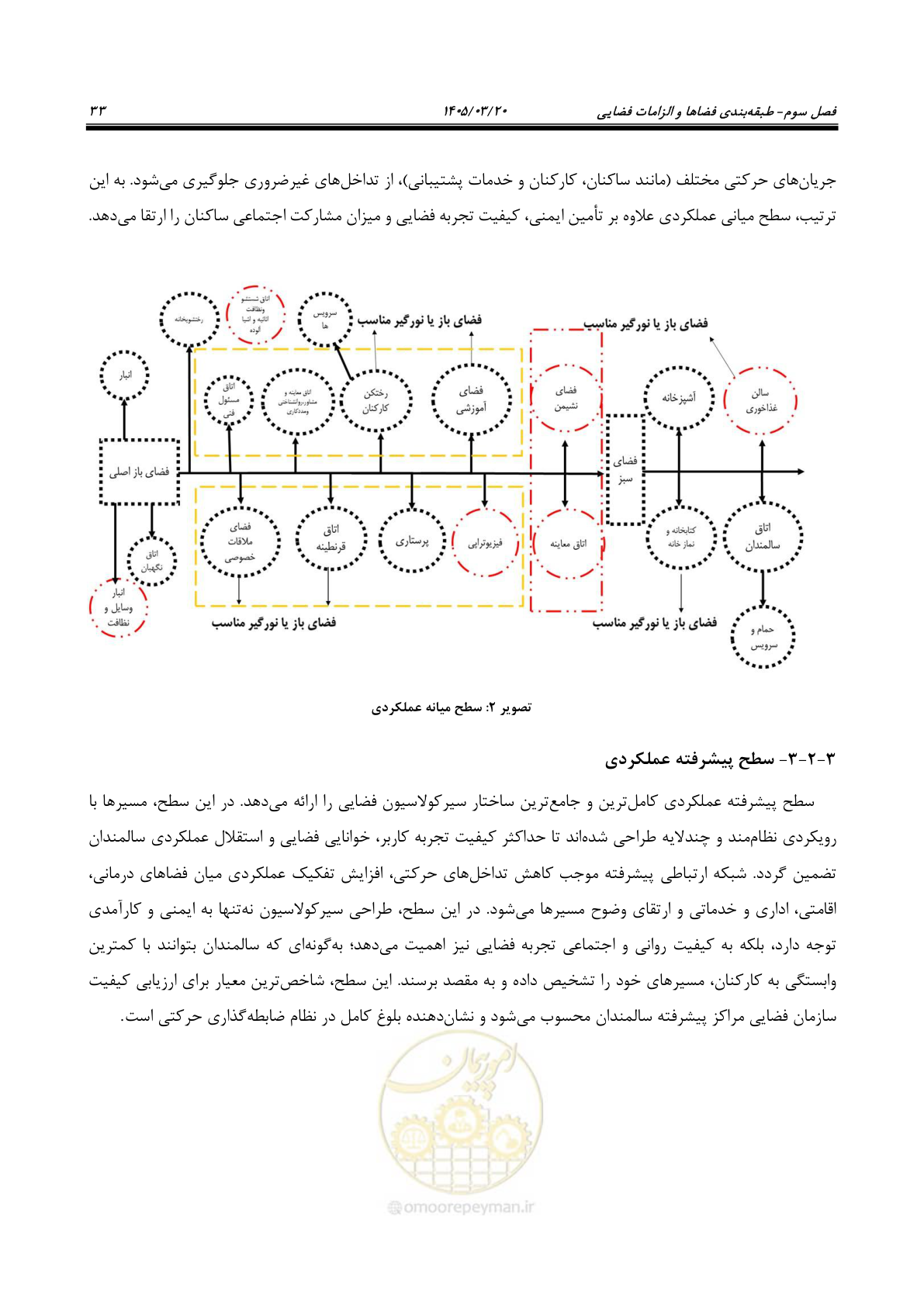 صفحه 47 از 124