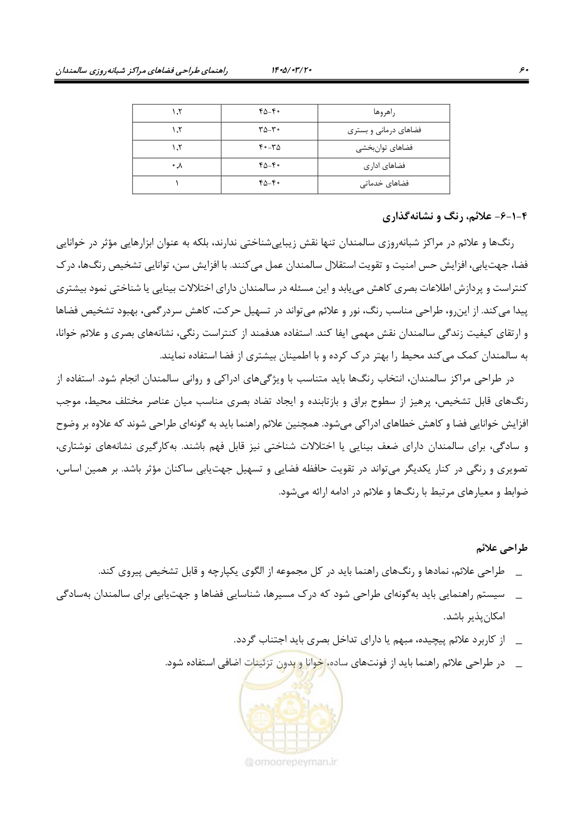 صفحه 74 از 124