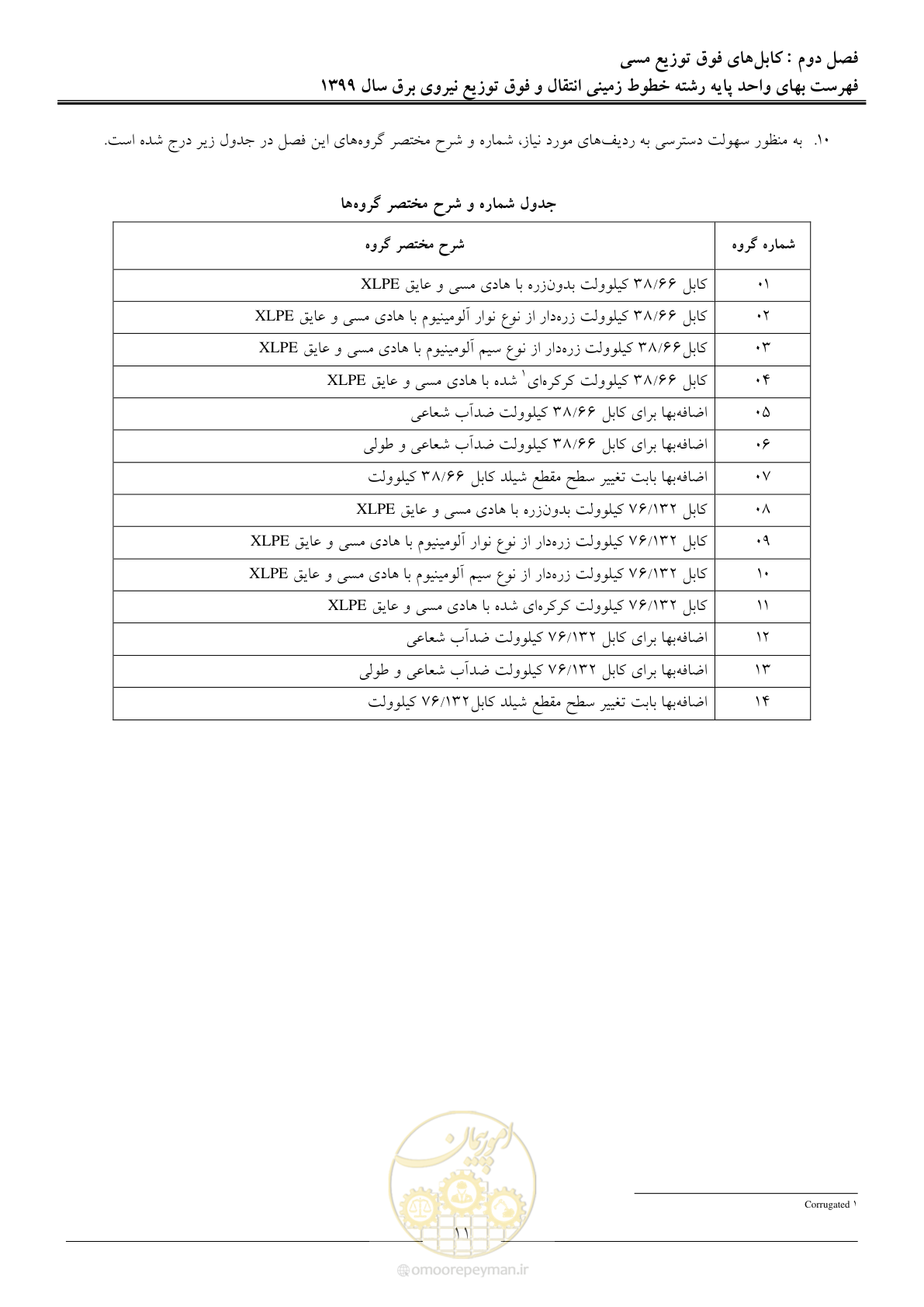 صفحه 16 از 67