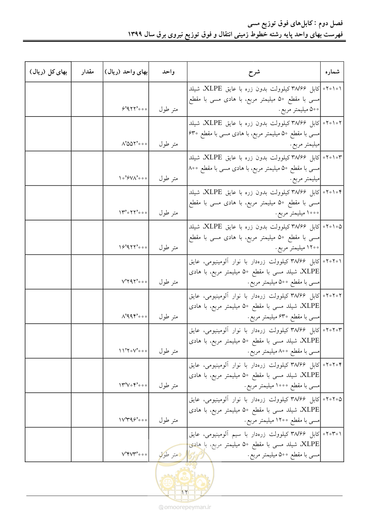 صفحه 17 از 67