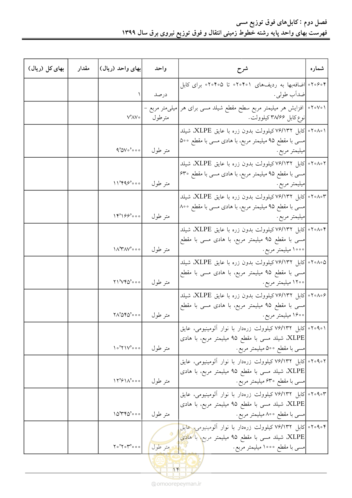 صفحه 19 از 67