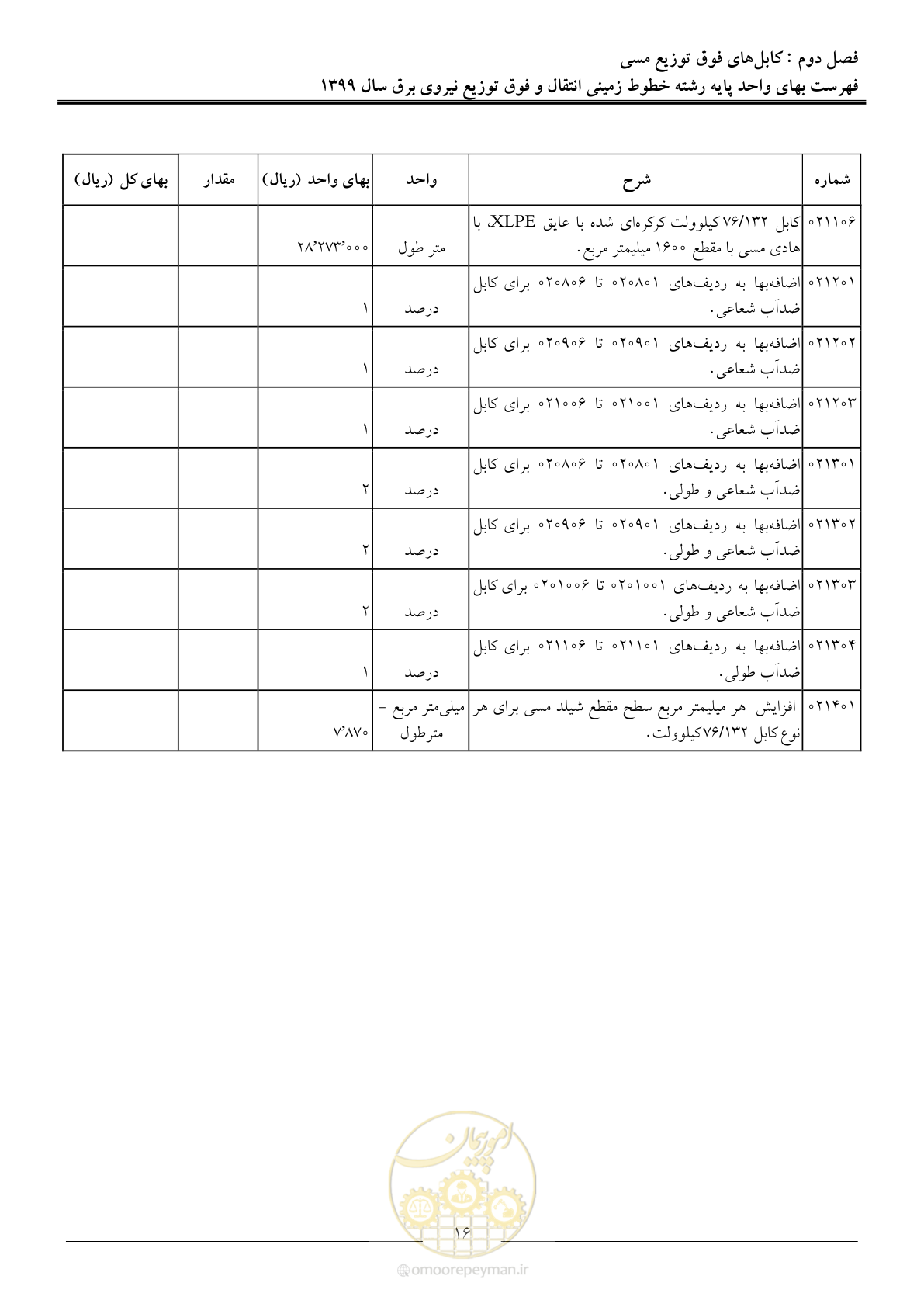 صفحه 21 از 67