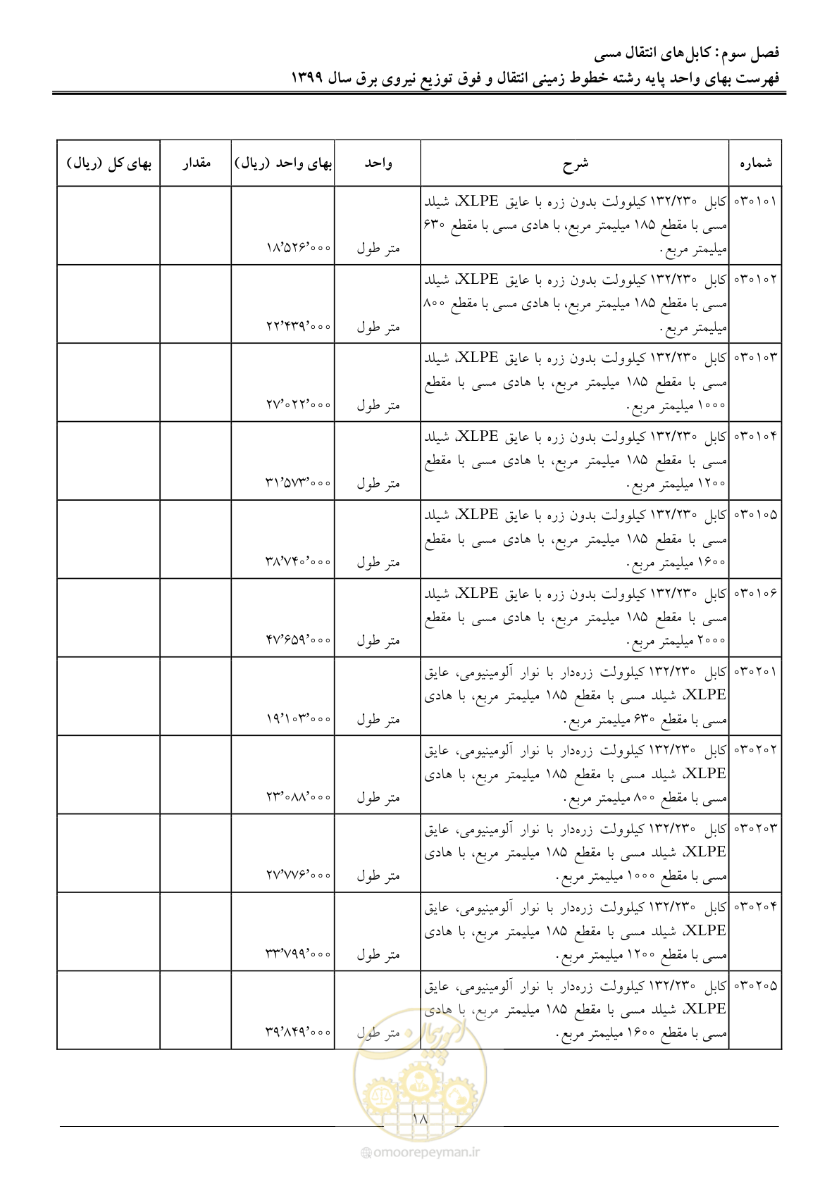 صفحه 23 از 67