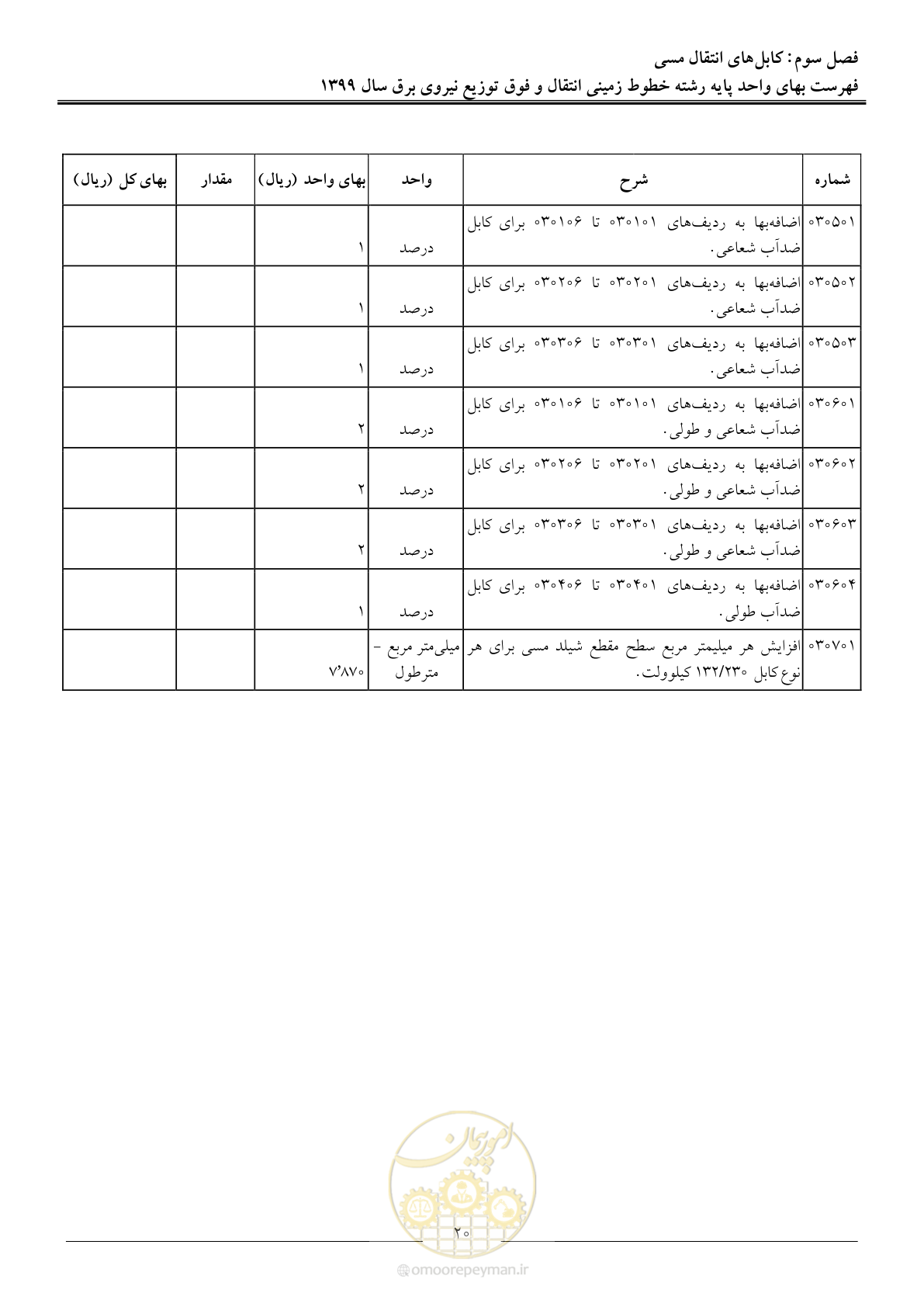 صفحه 25 از 67