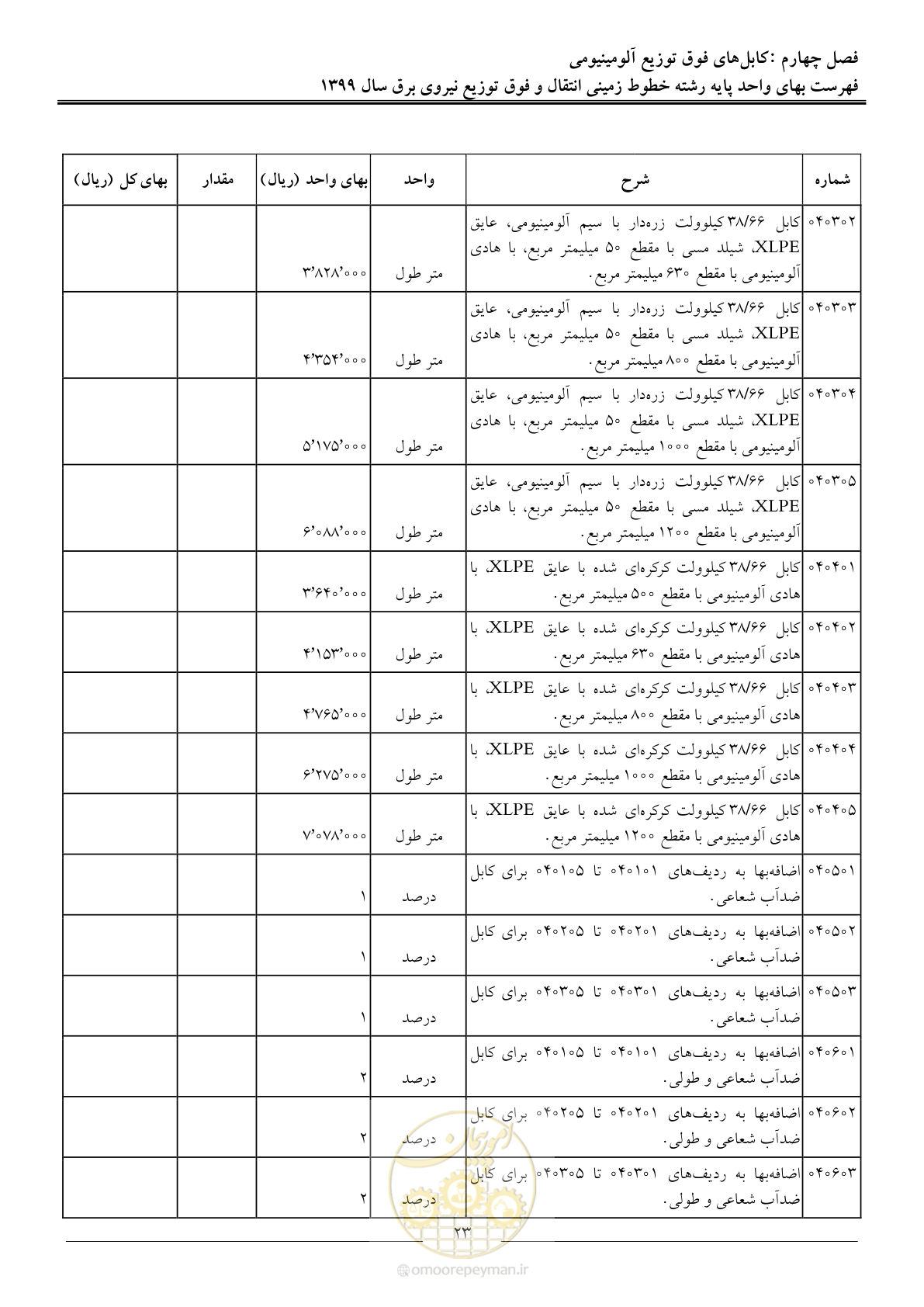 صفحه 28 از 67