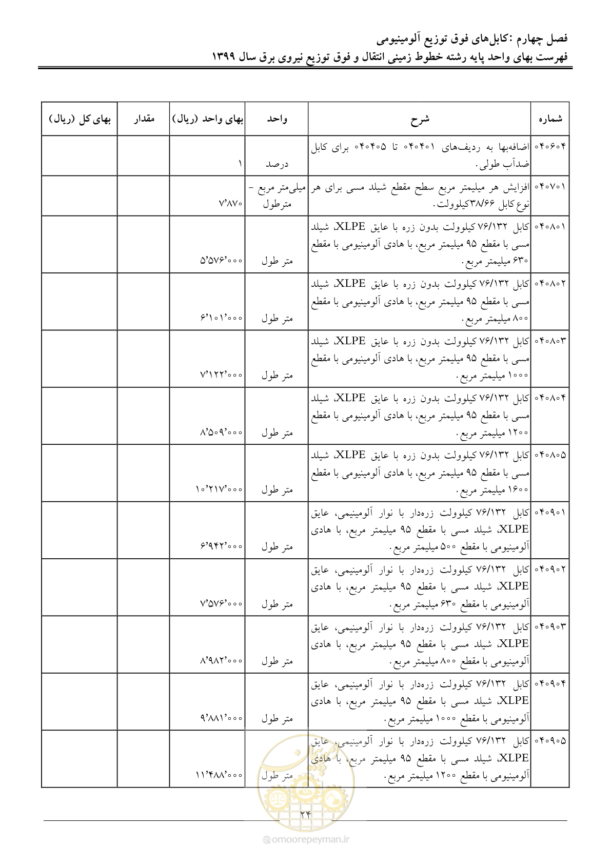 صفحه 29 از 67