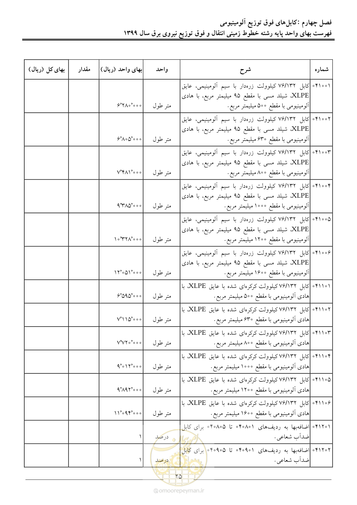 صفحه 30 از 67