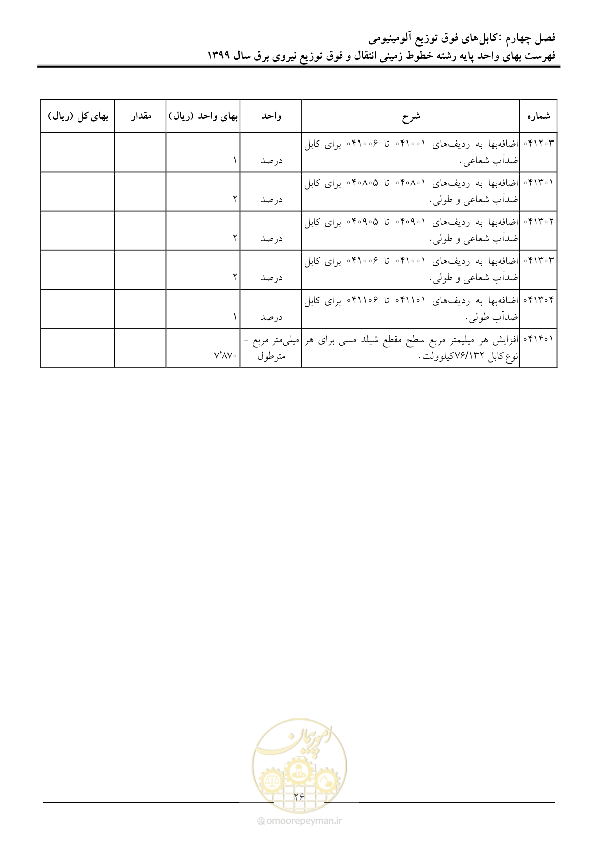 صفحه 31 از 67