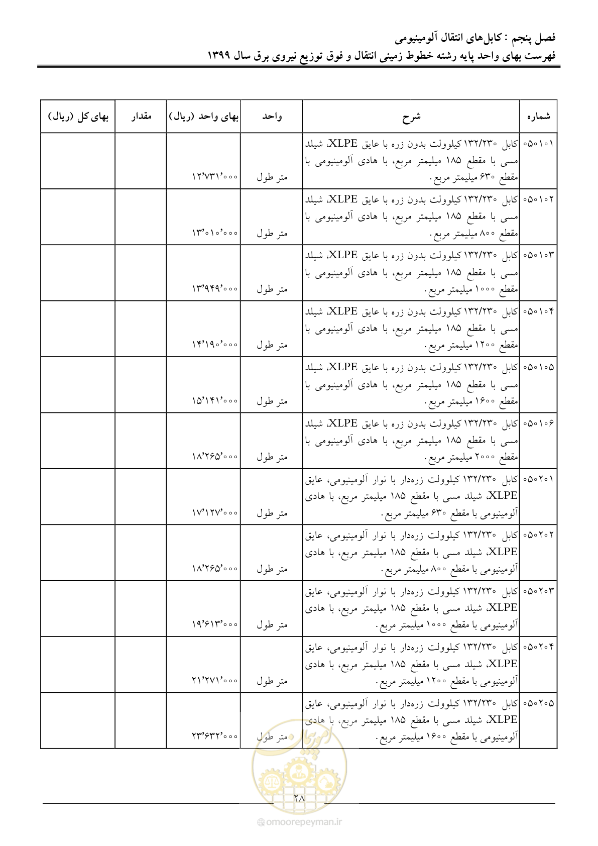 صفحه 33 از 67