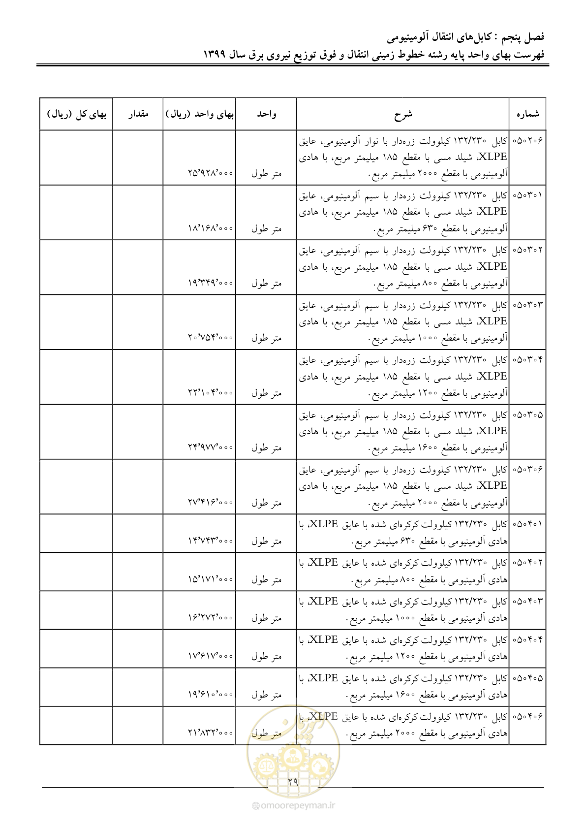 صفحه 34 از 67