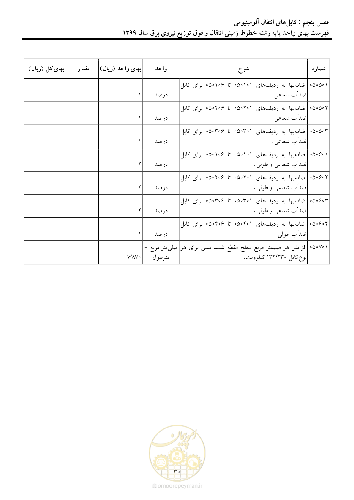 صفحه 35 از 67