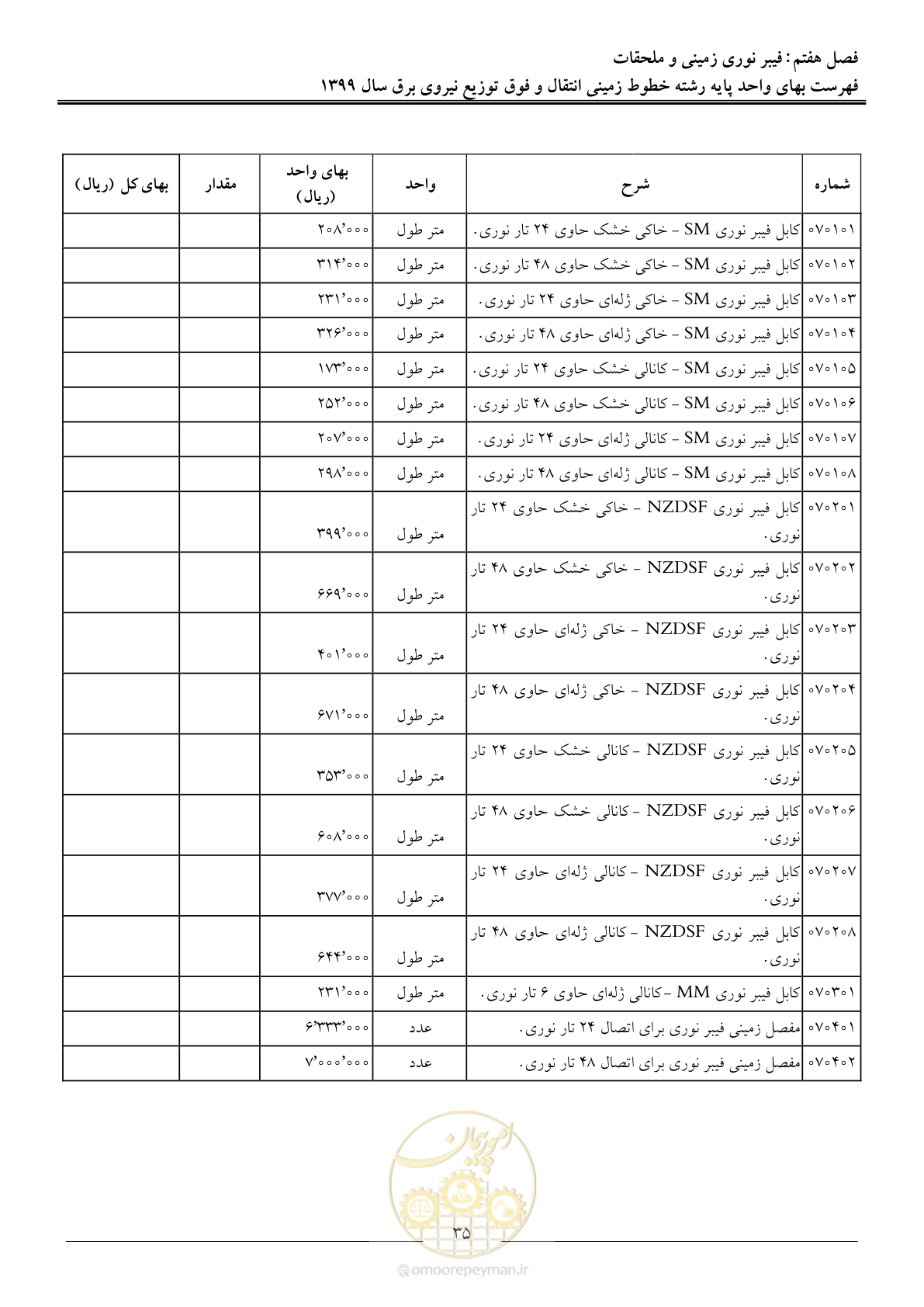 صفحه 40 از 67