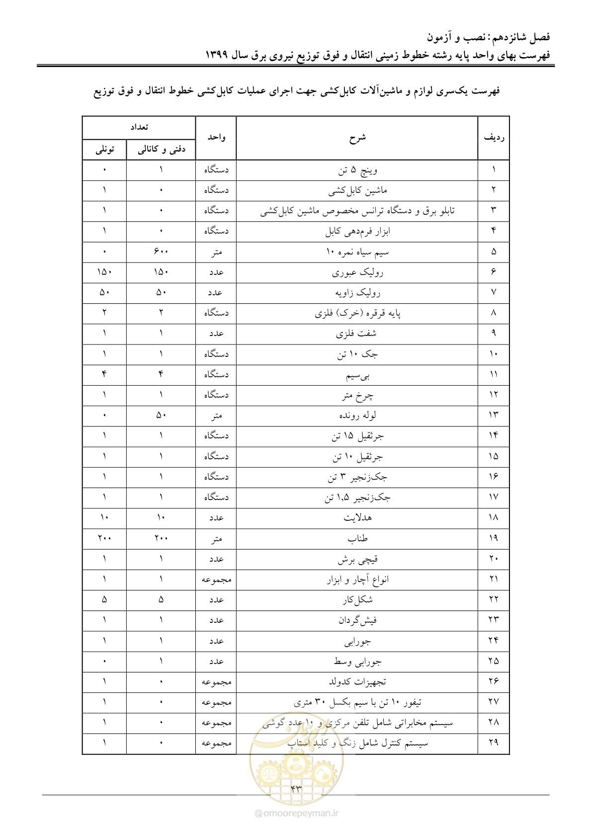 صفحه 48 از 67